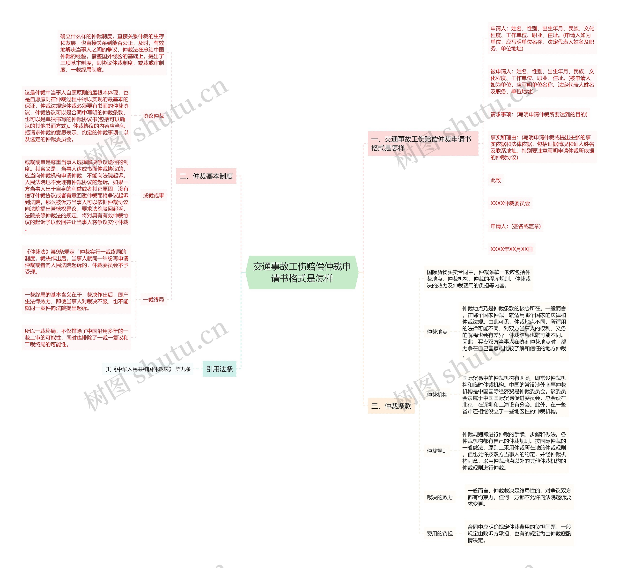 交通事故工伤赔偿仲裁申请书格式是怎样思维导图