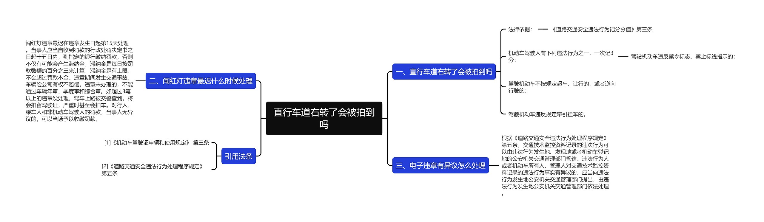 直行车道右转了会被拍到吗思维导图