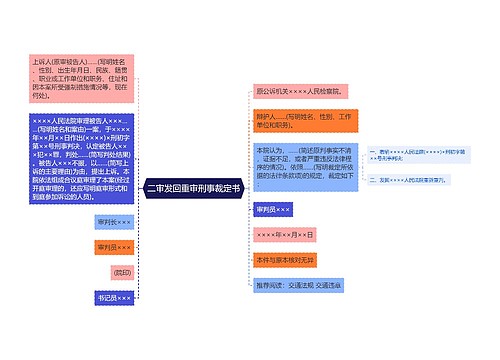 二审发回重审刑事裁定书