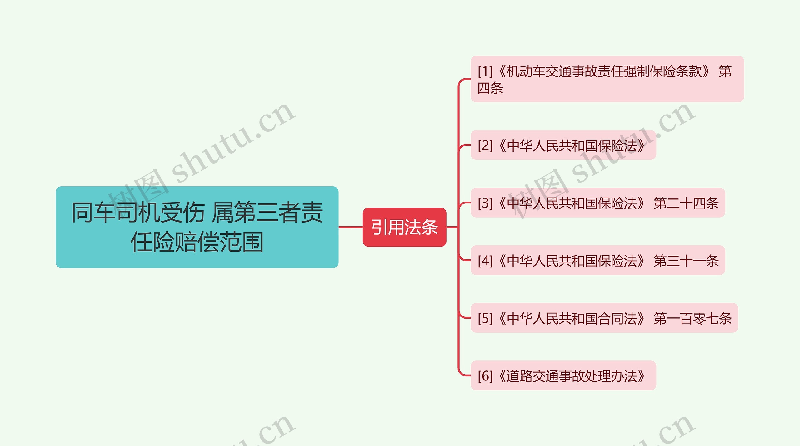 同车司机受伤 属第三者责任险赔偿范围