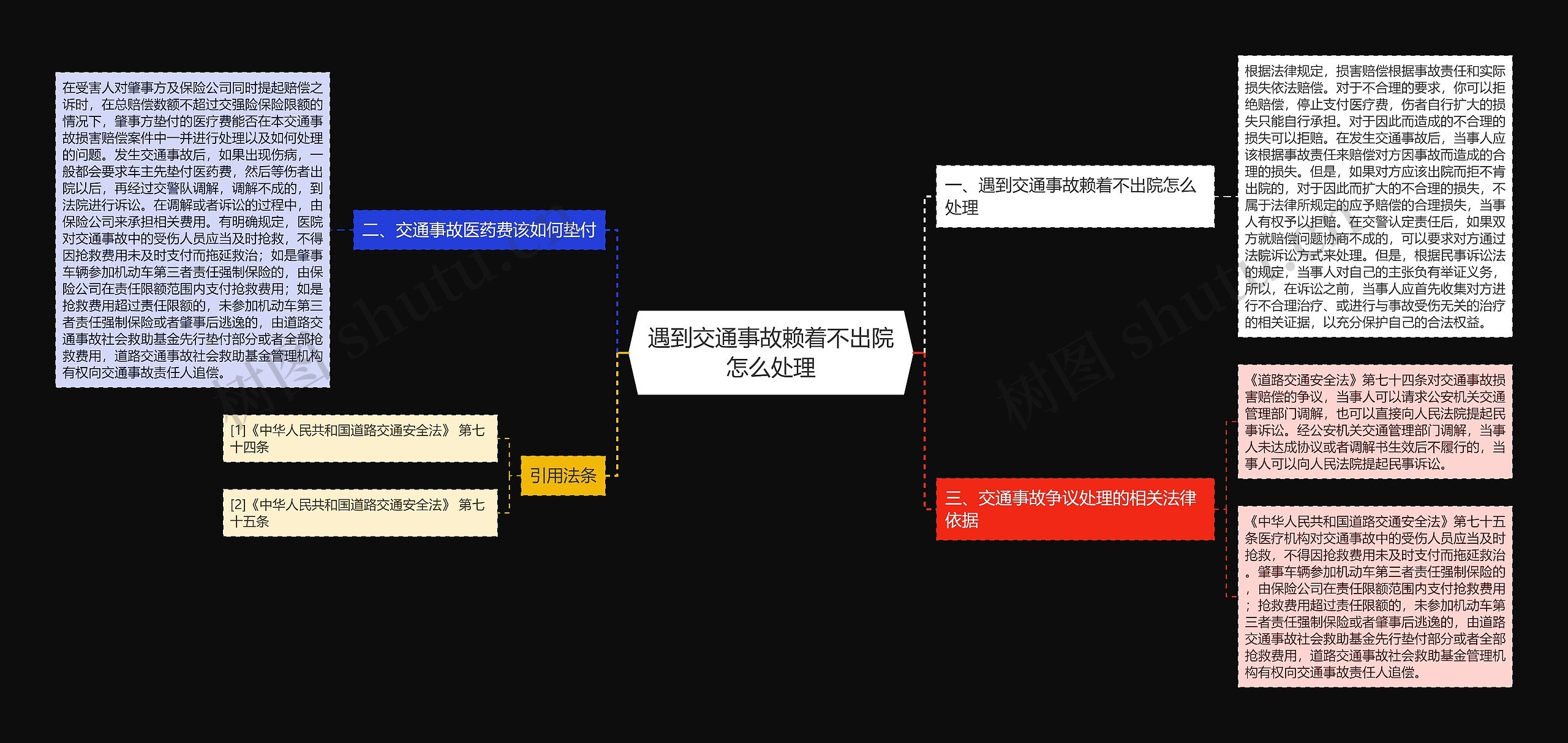 遇到交通事故赖着不出院怎么处理思维导图