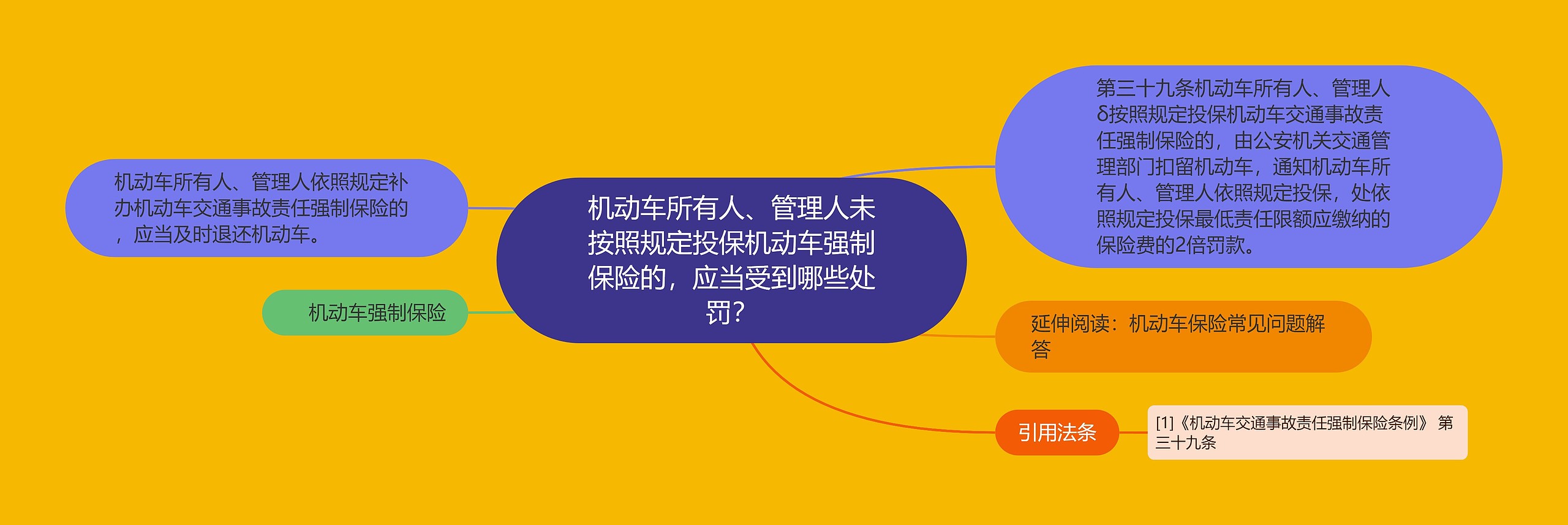 机动车所有人、管理人未按照规定投保机动车强制保险的，应当受到哪些处罚？