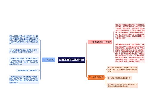 交通保险怎么处理来的