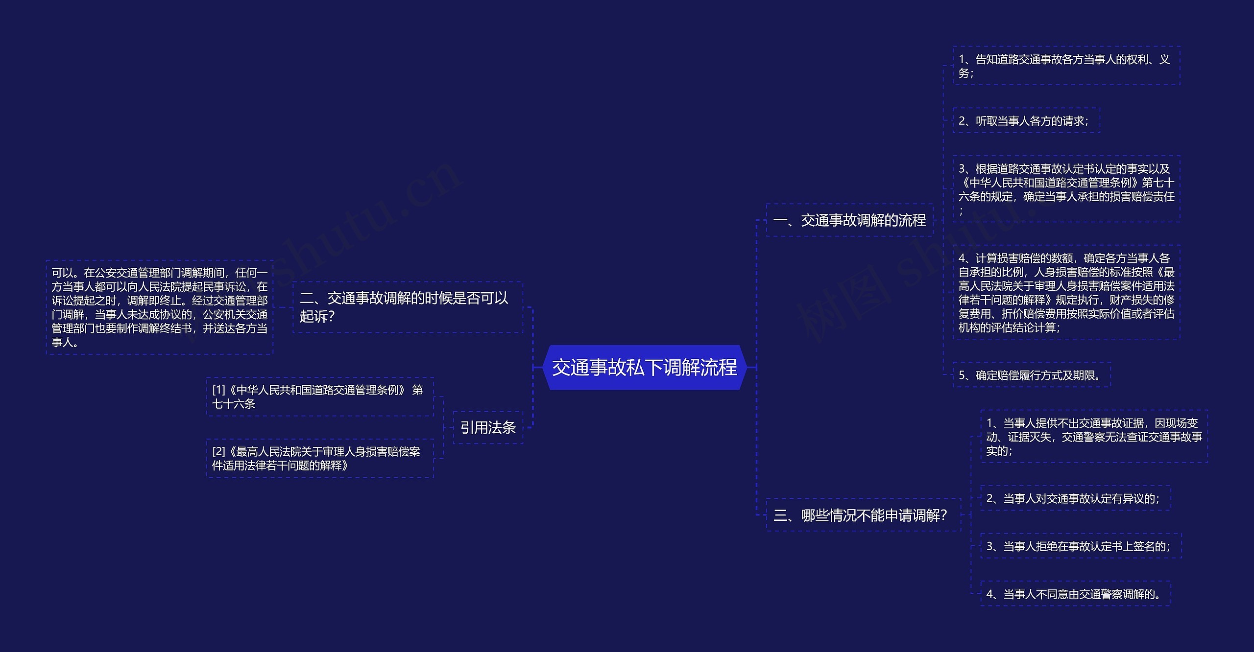 交通事故私下调解流程