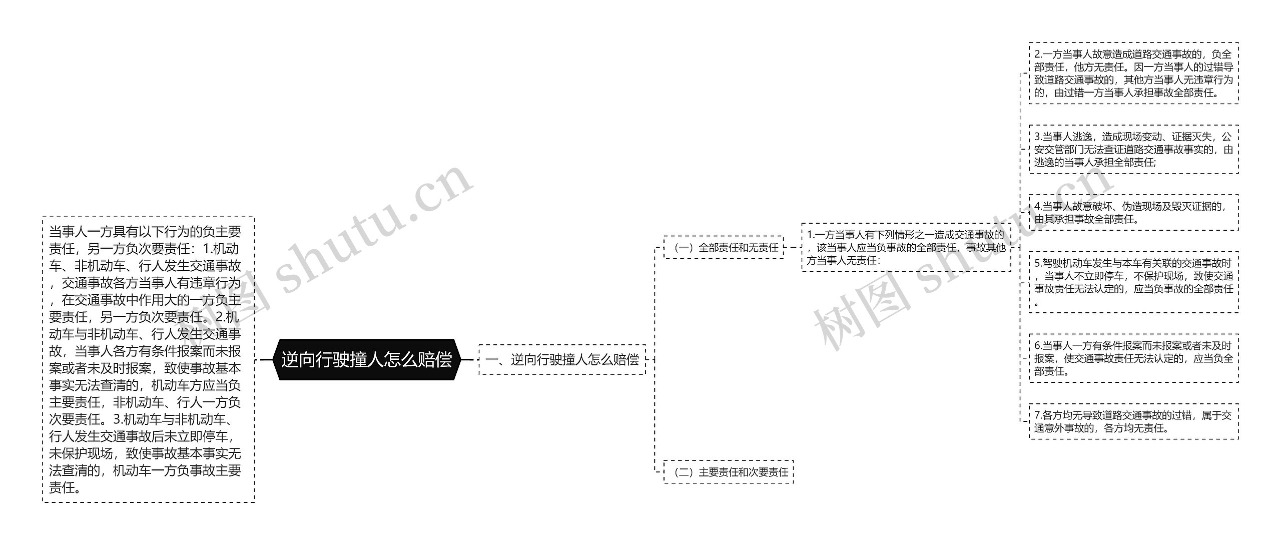 逆向行驶撞人怎么赔偿