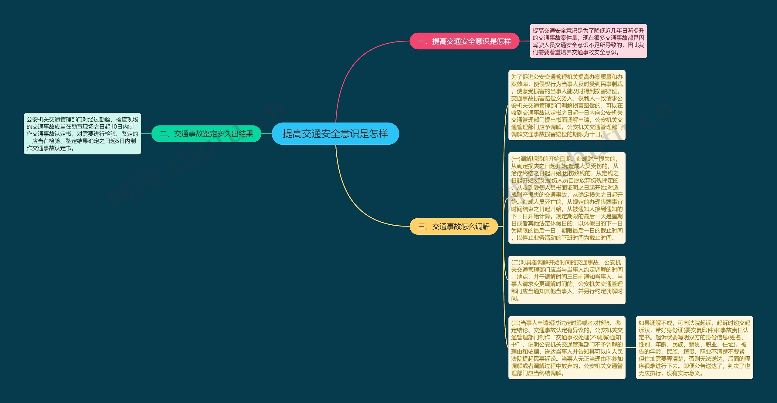 提高交通安全意识是怎样思维导图