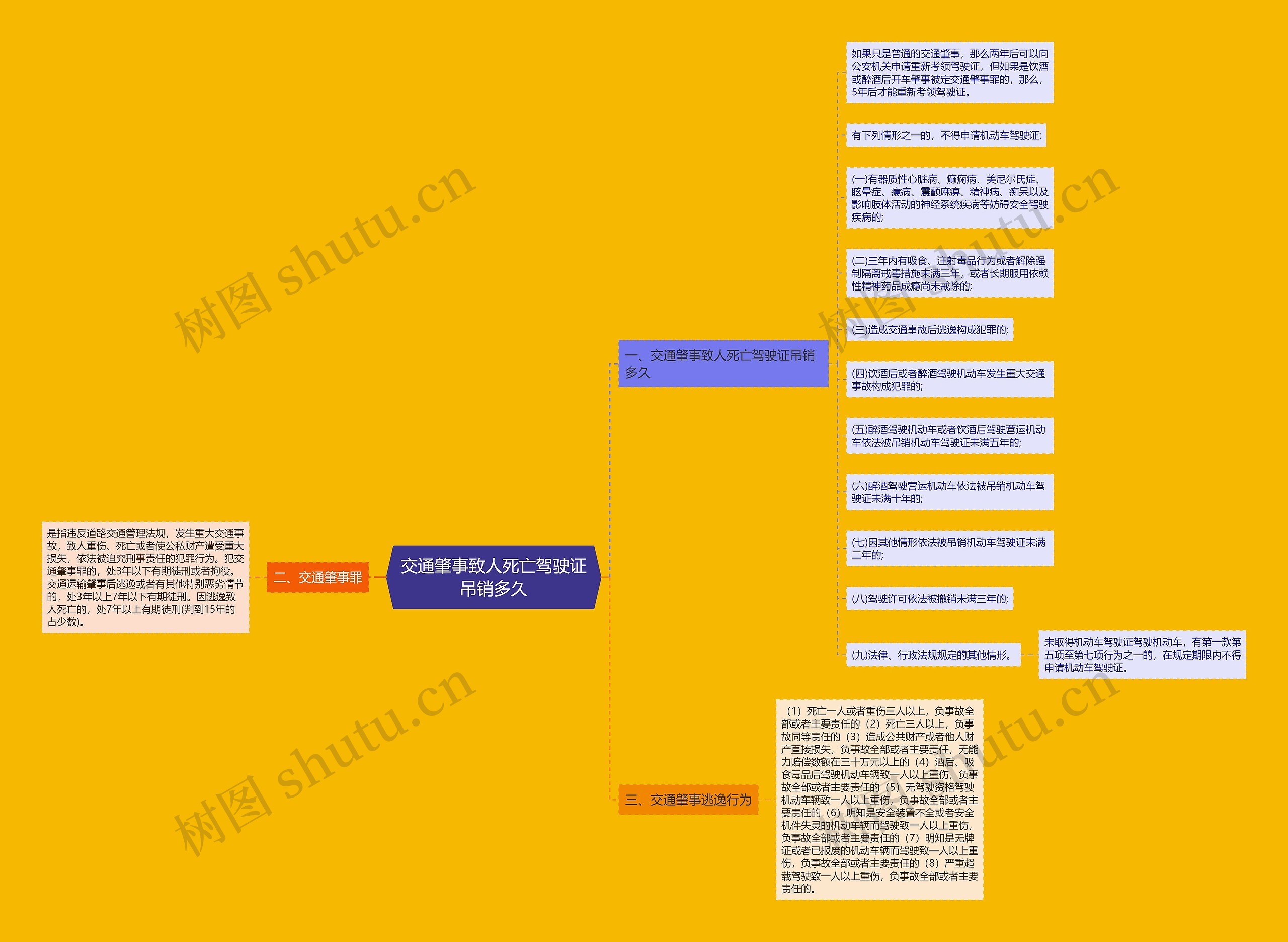 交通肇事致人死亡驾驶证吊销多久 交通肇事致人死亡驾驶证吊销多久