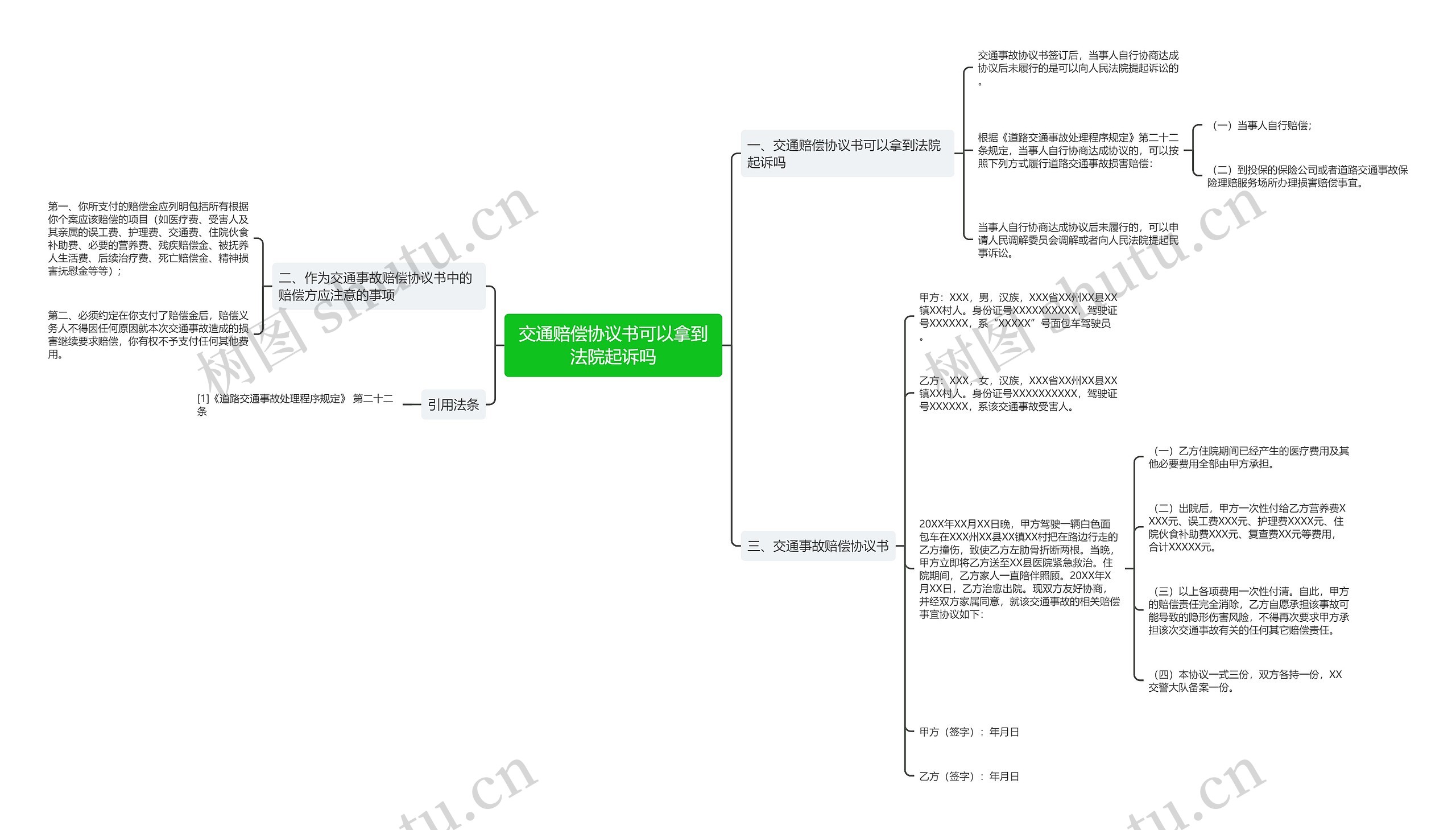 交通赔偿协议书可以拿到法院起诉吗