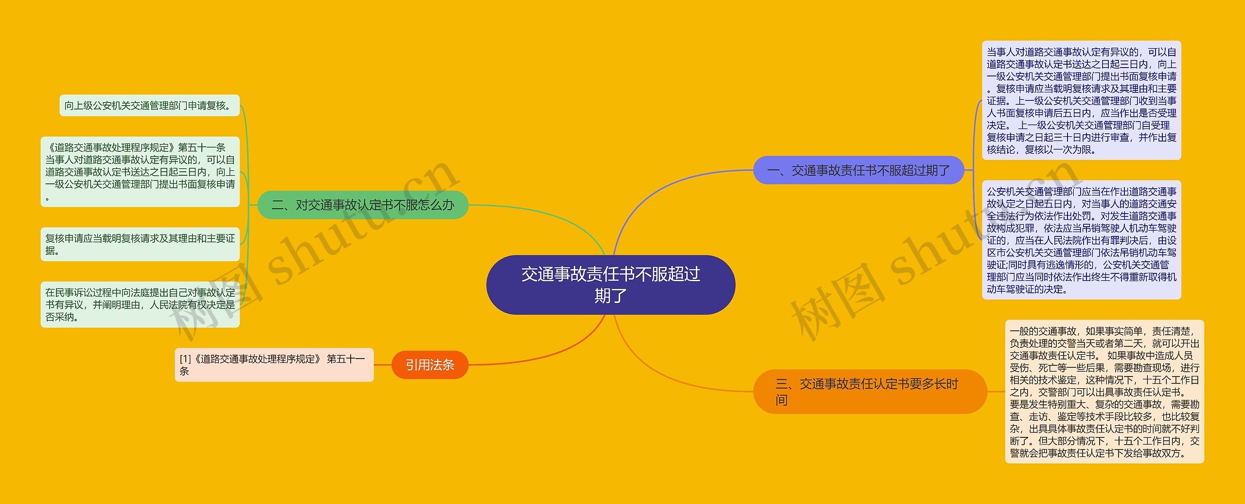 交通事故责任书不服超过期了