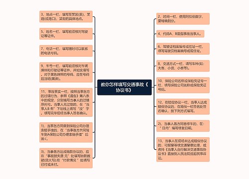 教你怎样填写交通事故《协议书》