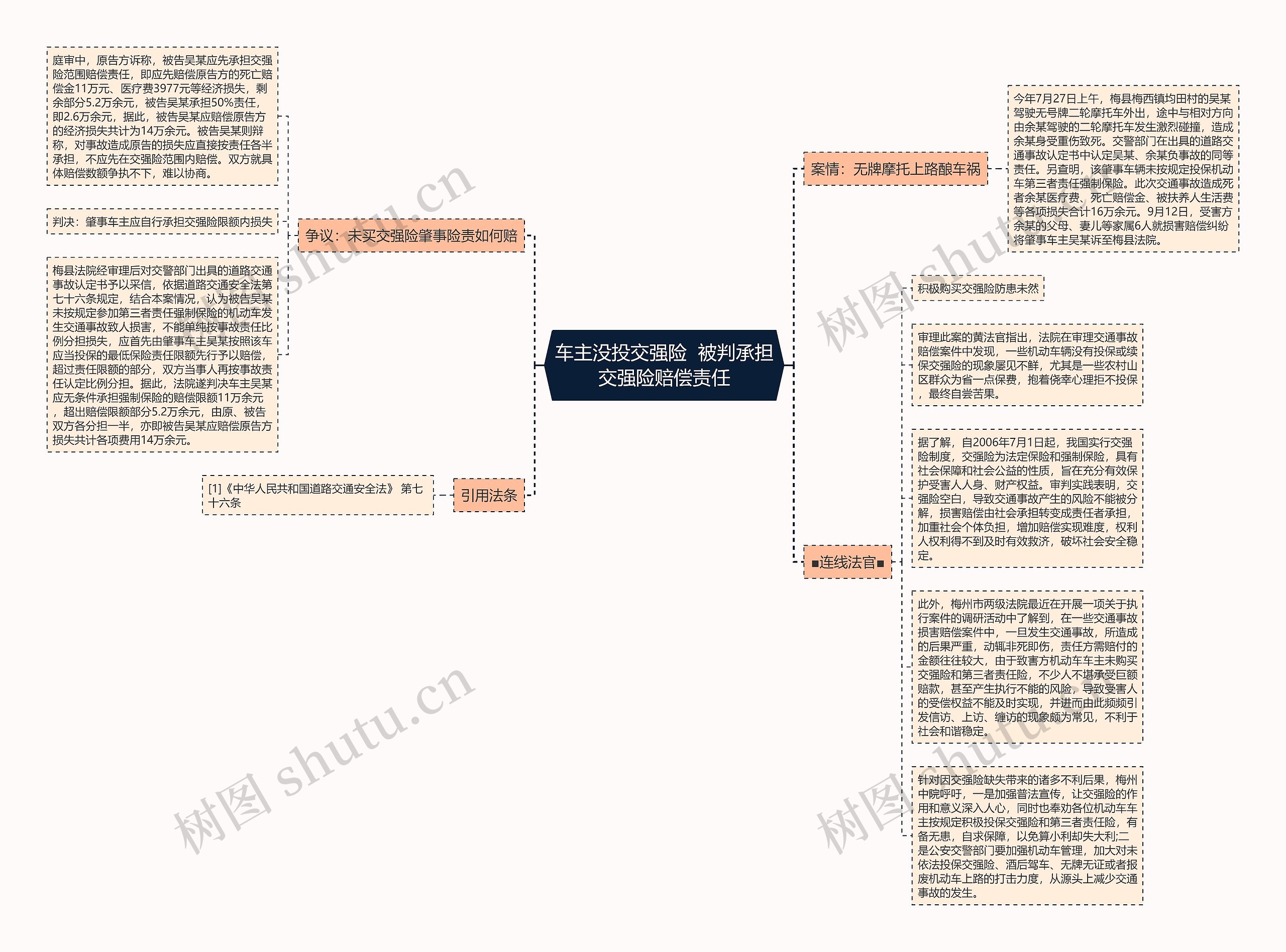 车主没投交强险  被判承担交强险赔偿责任