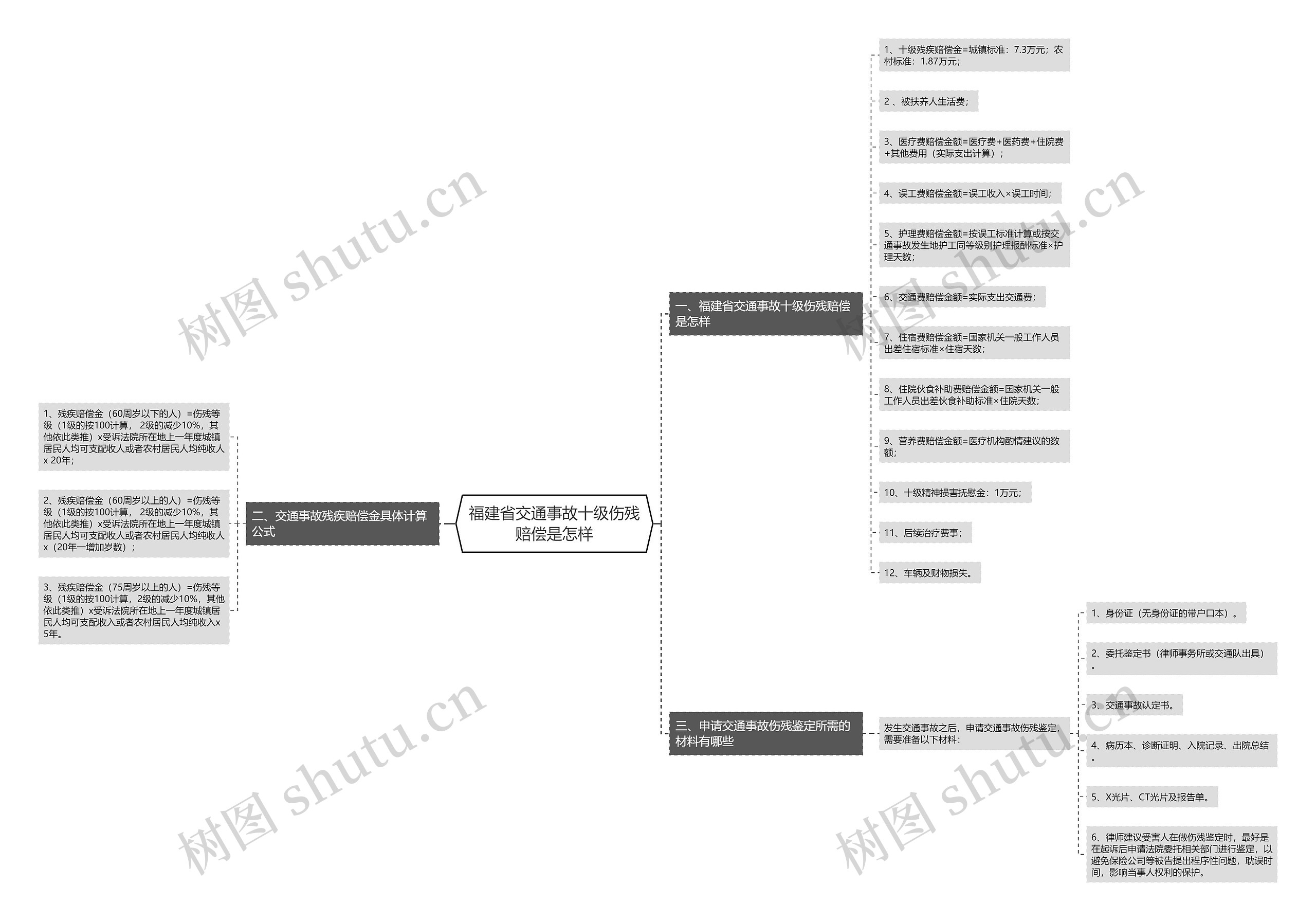福建省交通事故十级伤残赔偿是怎样 福建省交通事故十级伤残赔偿是怎样
