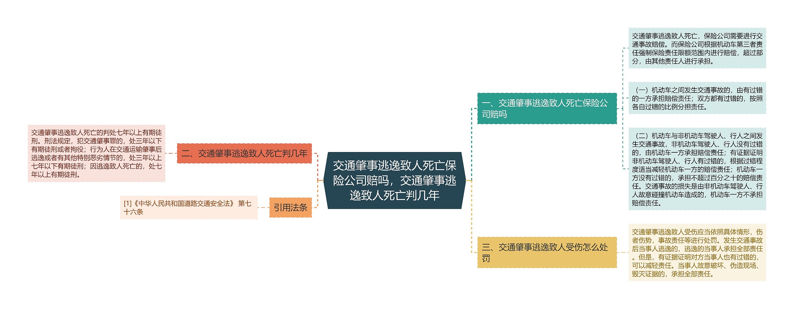 交通肇事逃逸致人死亡保险公司赔吗，交通肇事逃逸致人死亡判几年