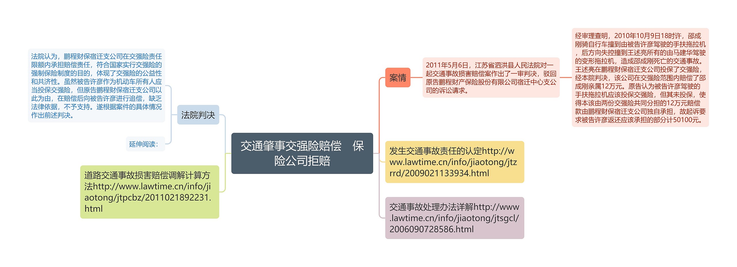 交通肇事交强险赔偿　保险公司拒赔