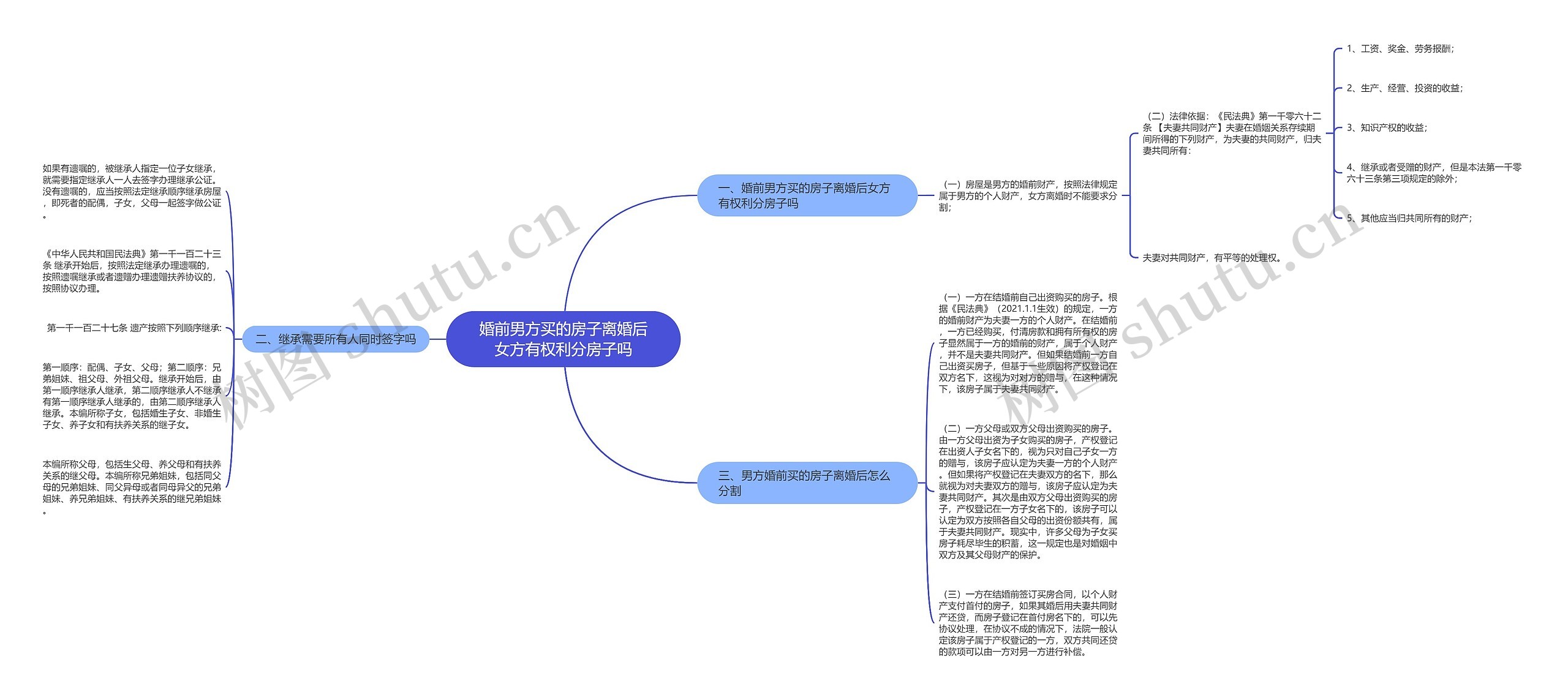 婚前男方买的房子离婚后女方有权利分房子吗