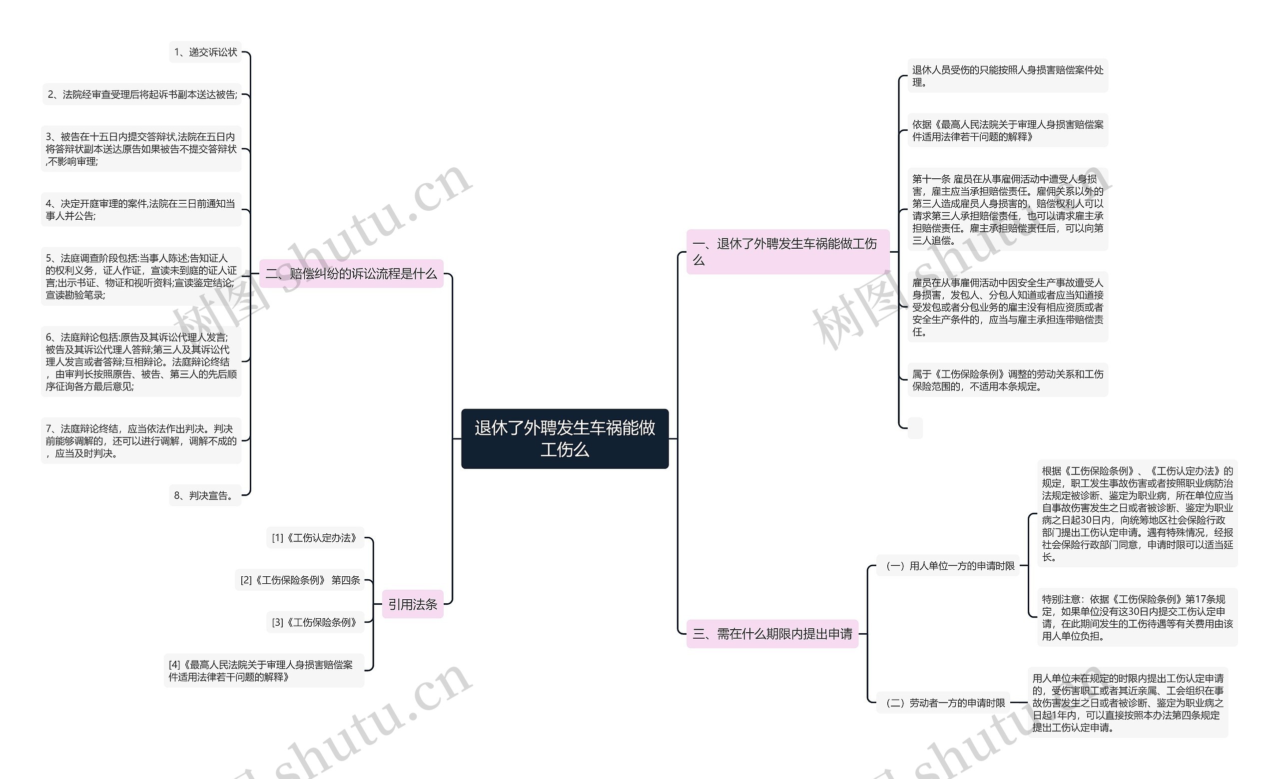 退休了外聘发生车祸能做工伤么思维导图