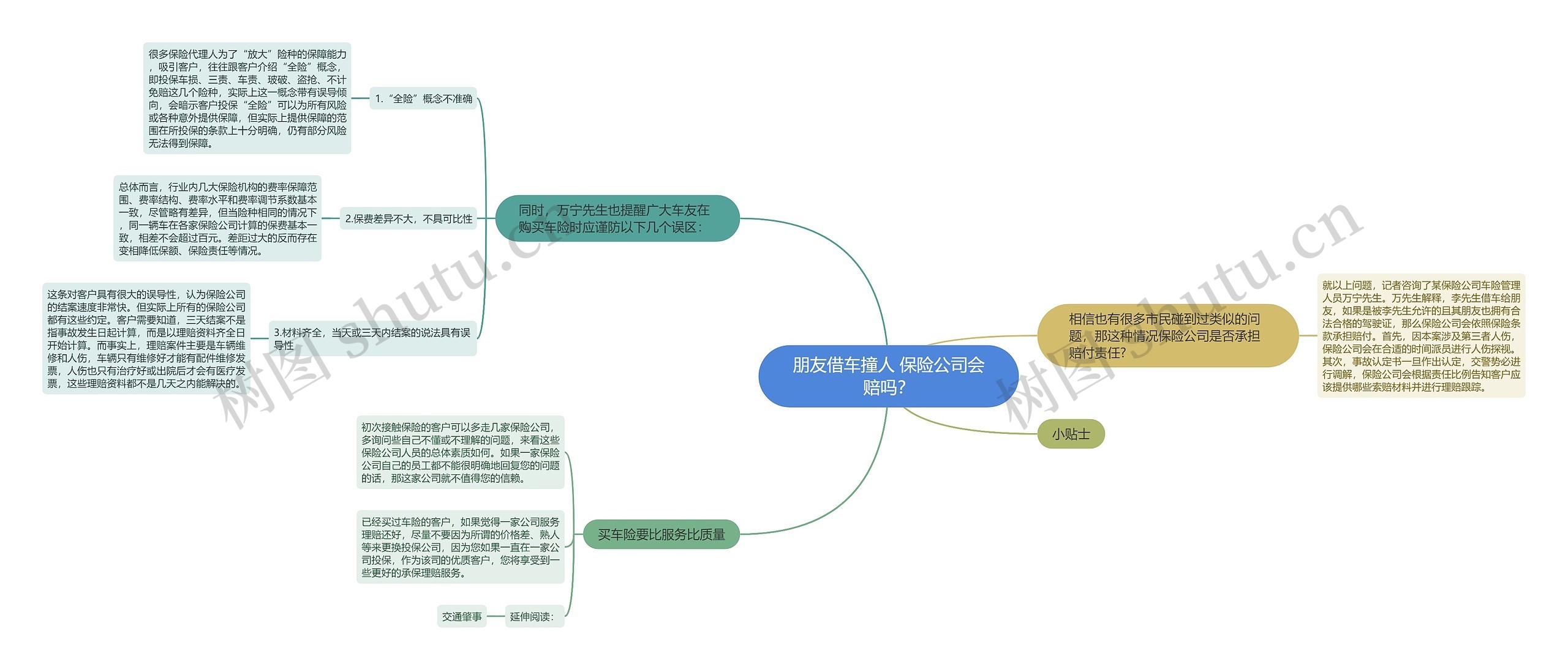 朋友借车撞人 保险公司会赔吗？思维导图