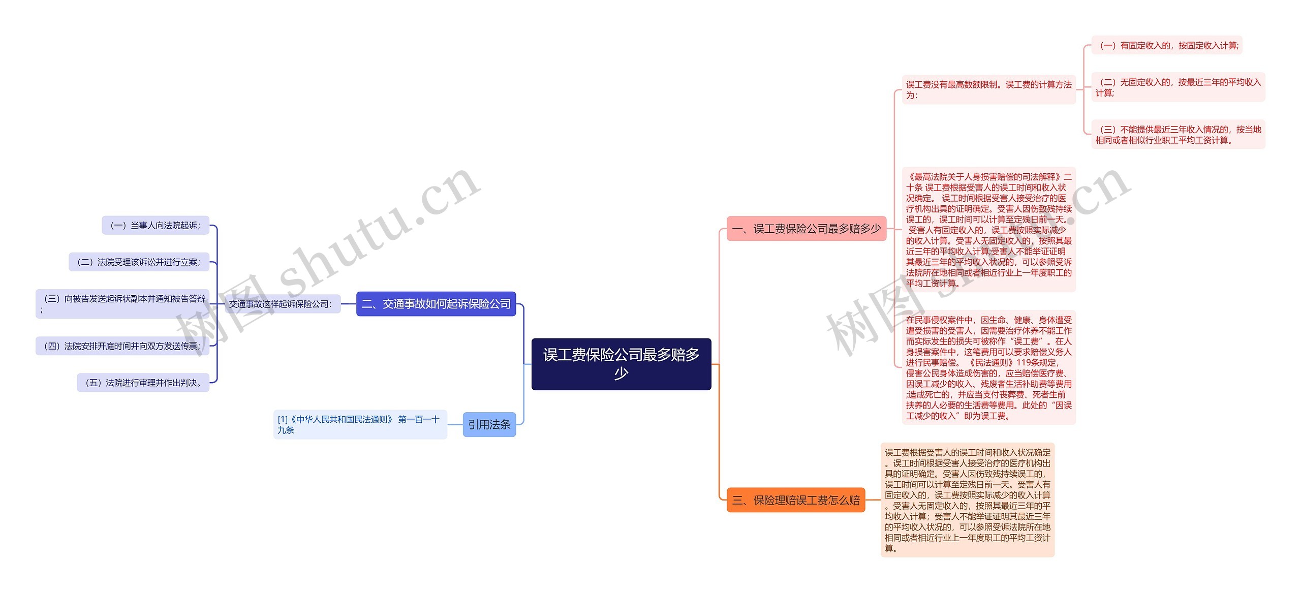 误工费保险公司最多赔多少 误工费保险公司最多赔多少
