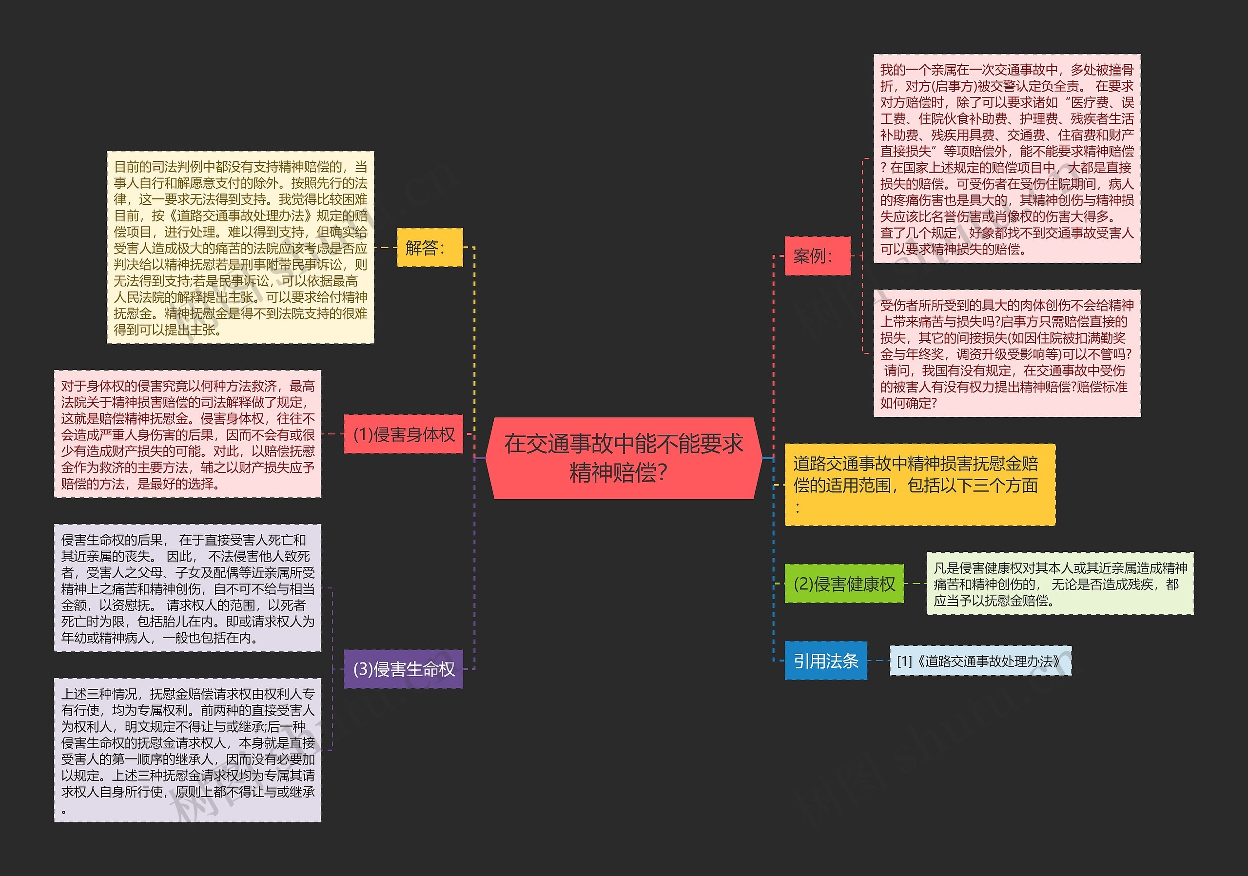 在交通事故中能不能要求精神赔偿？