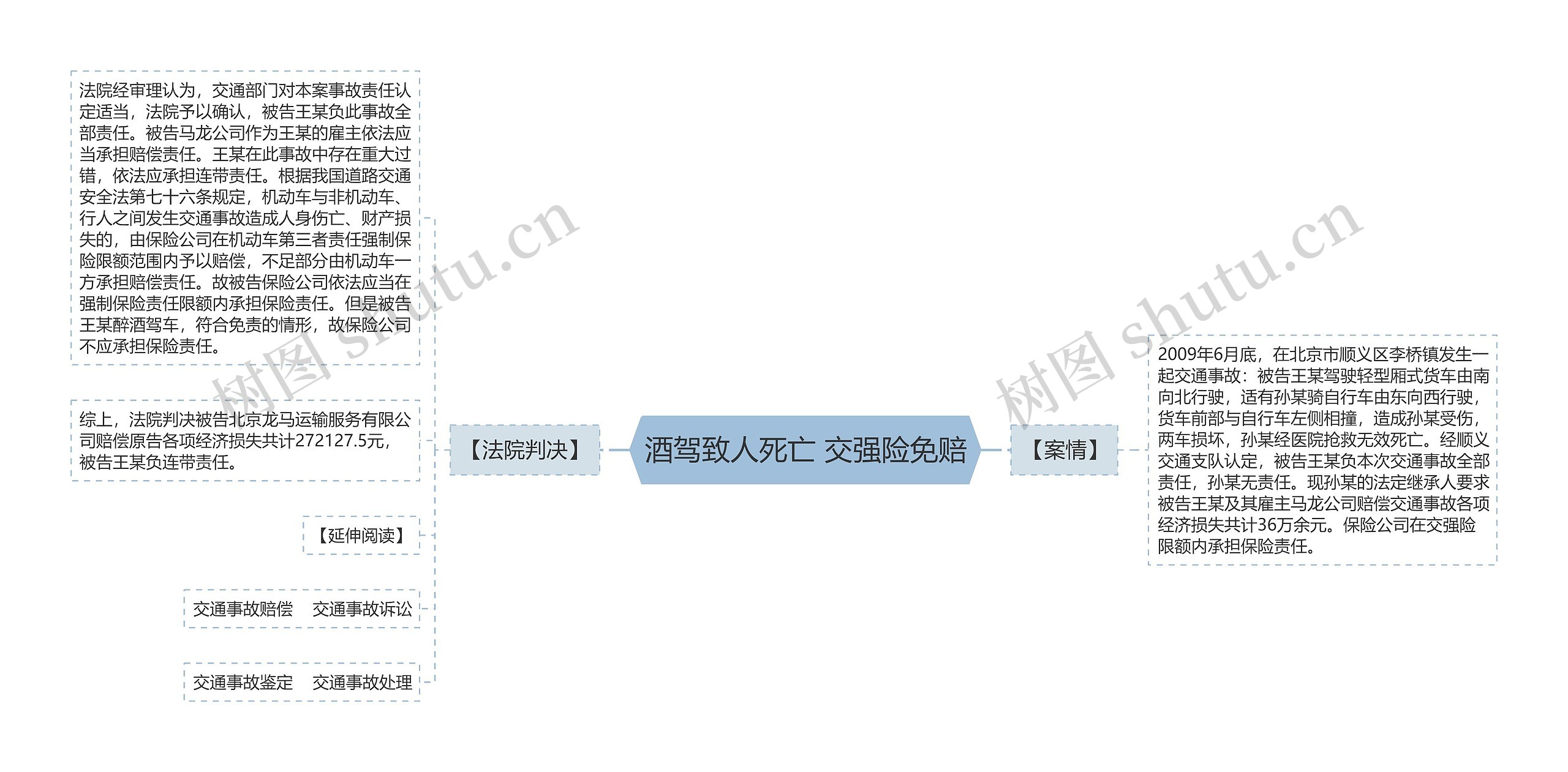 酒驾致人死亡 交强险免赔 酒驾致人死亡 交强险免赔