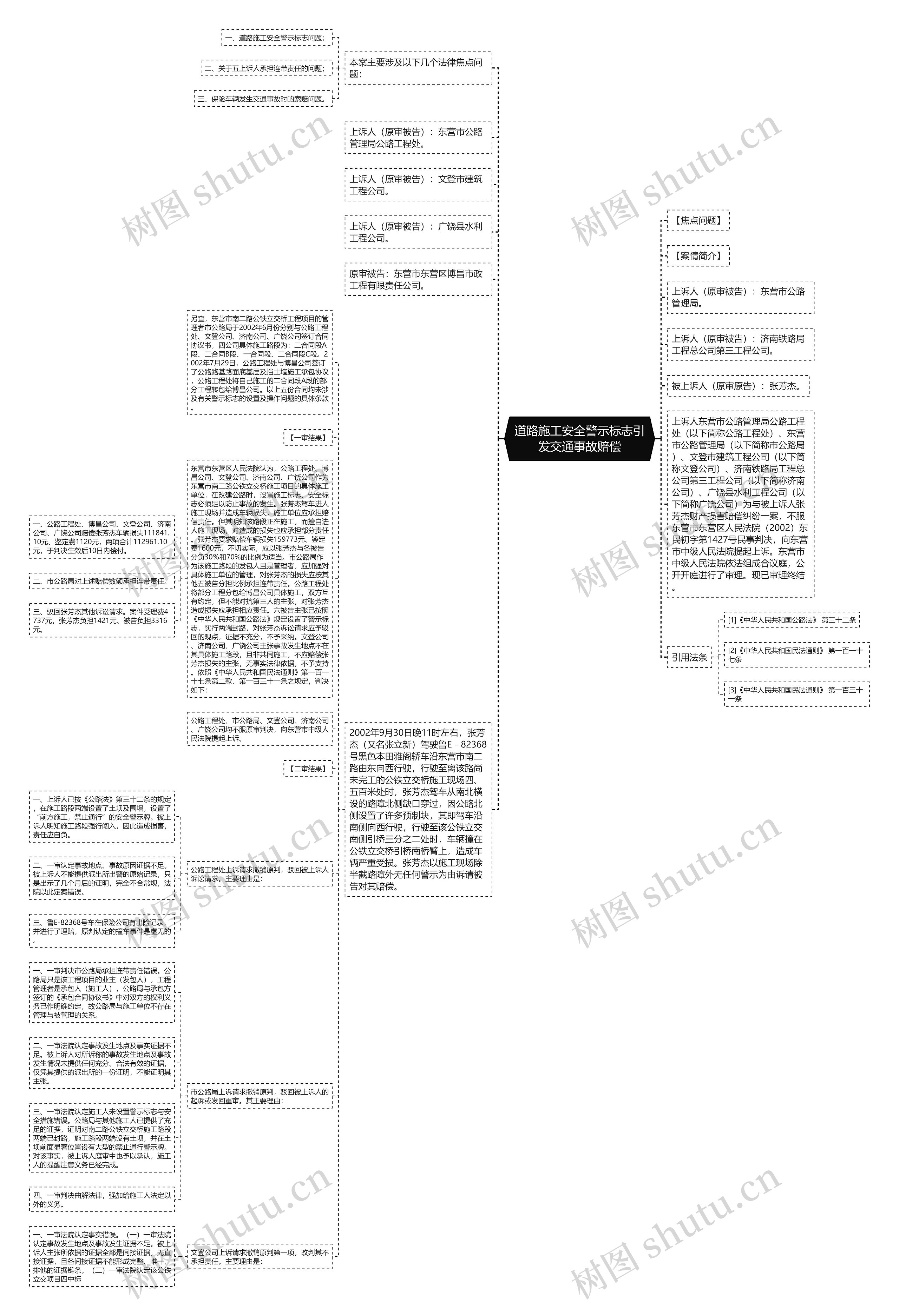 道路施工安全警示标志引发交通事故赔偿思维导图