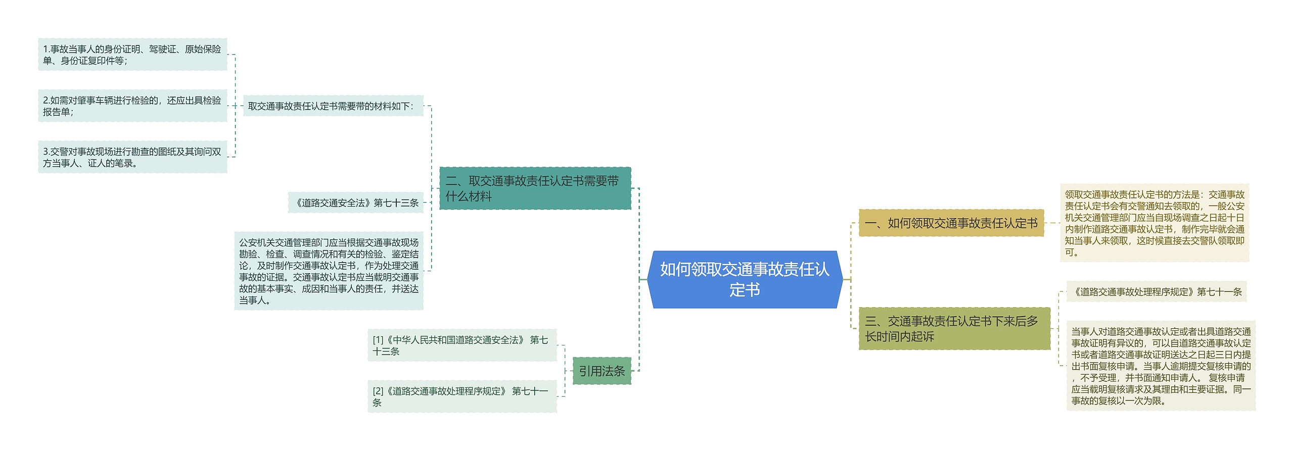 如何领取交通事故责任认定书