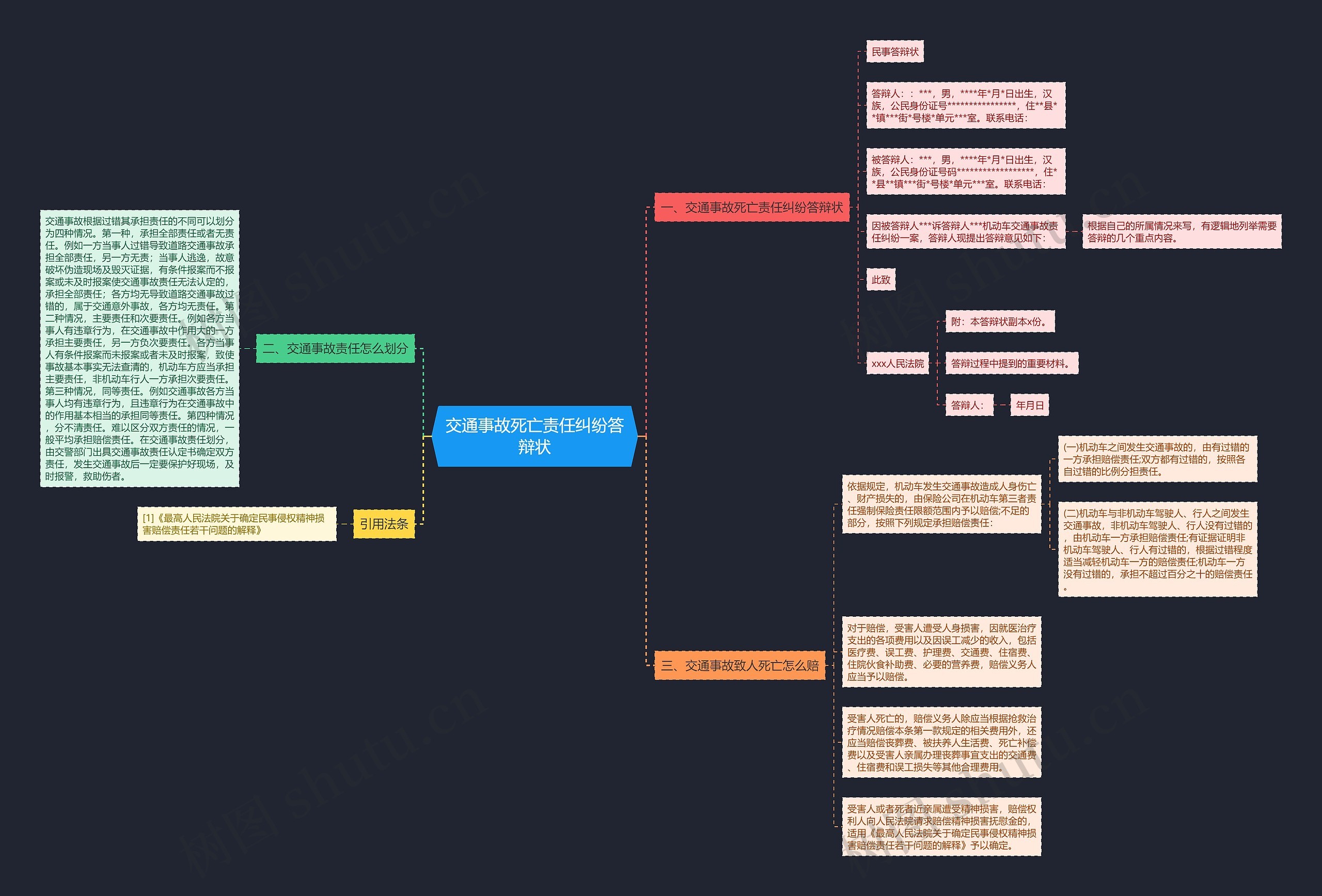 交通事故死亡责任纠纷答辩状 交通事故死亡责任纠纷答辩状