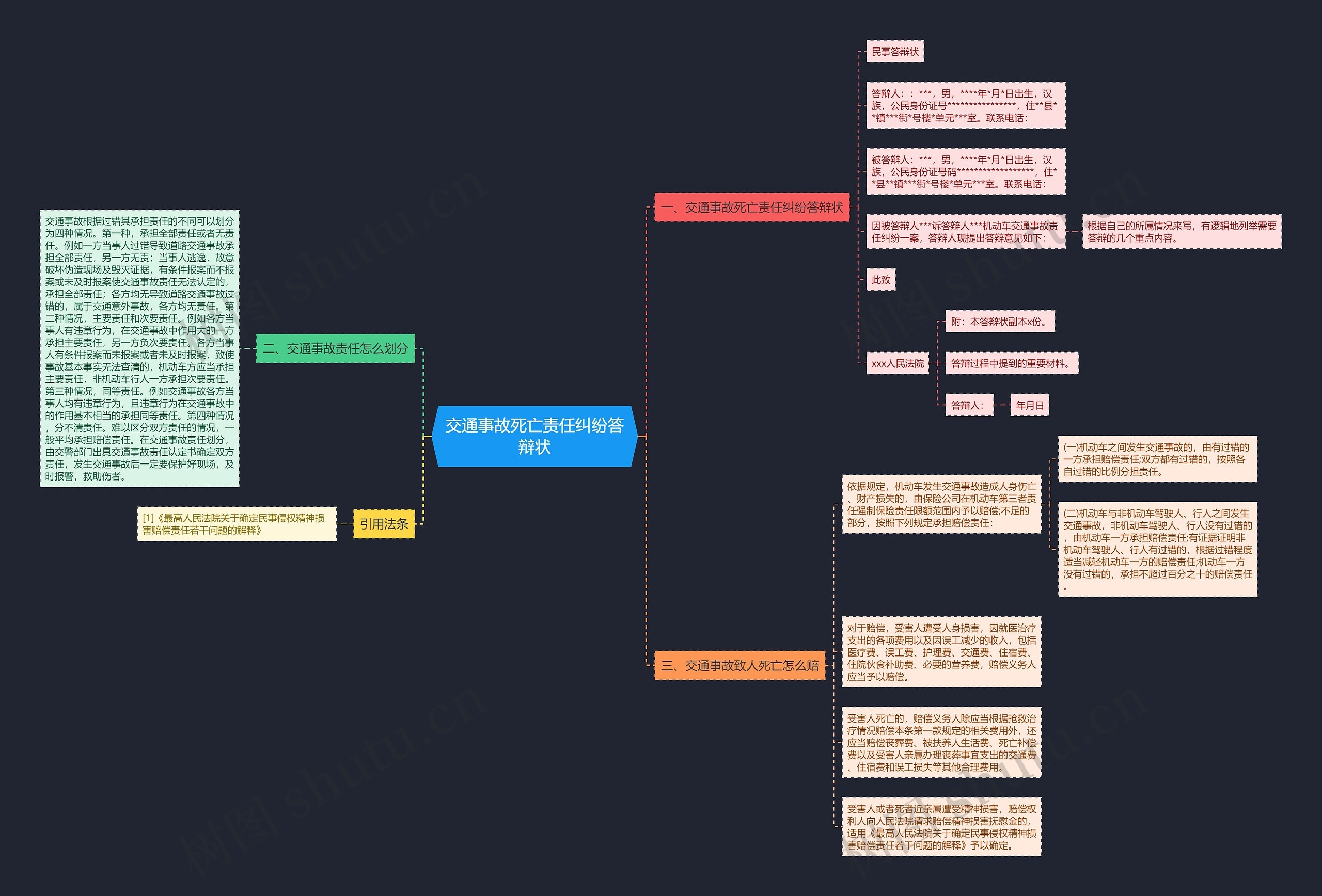 交通事故死亡责任纠纷答辩状思维导图
