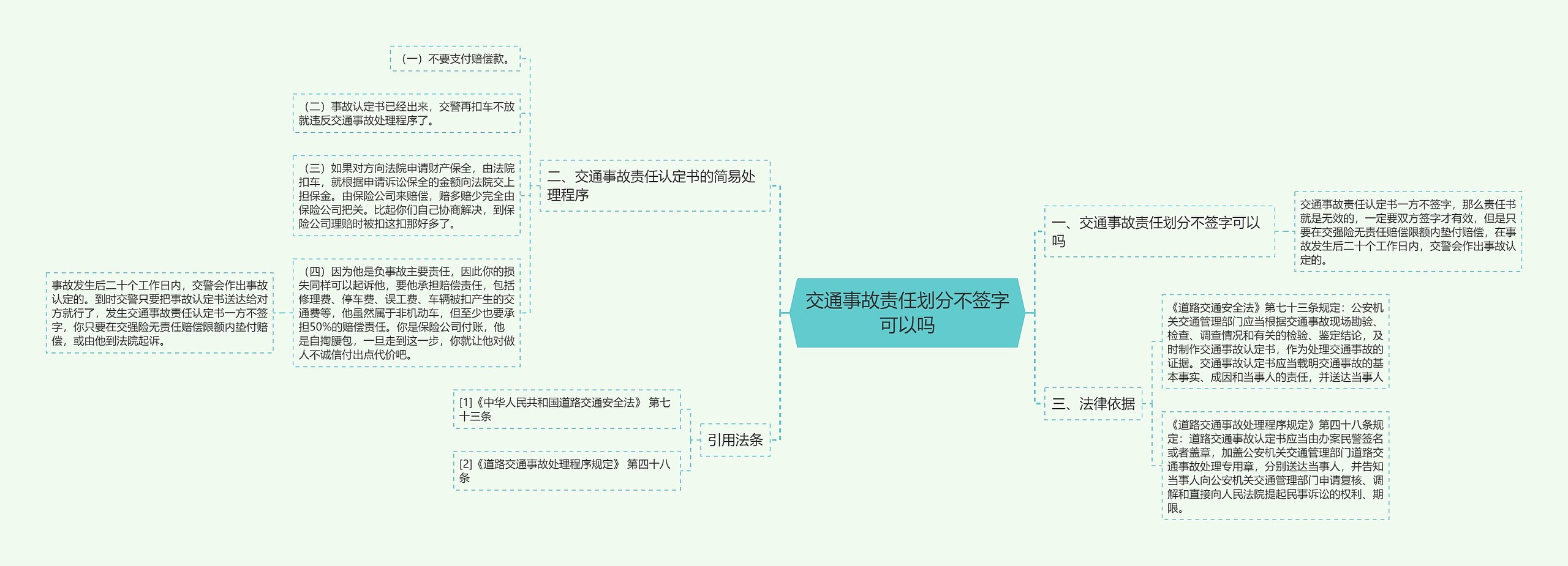 交通事故责任划分不签字可以吗思维导图