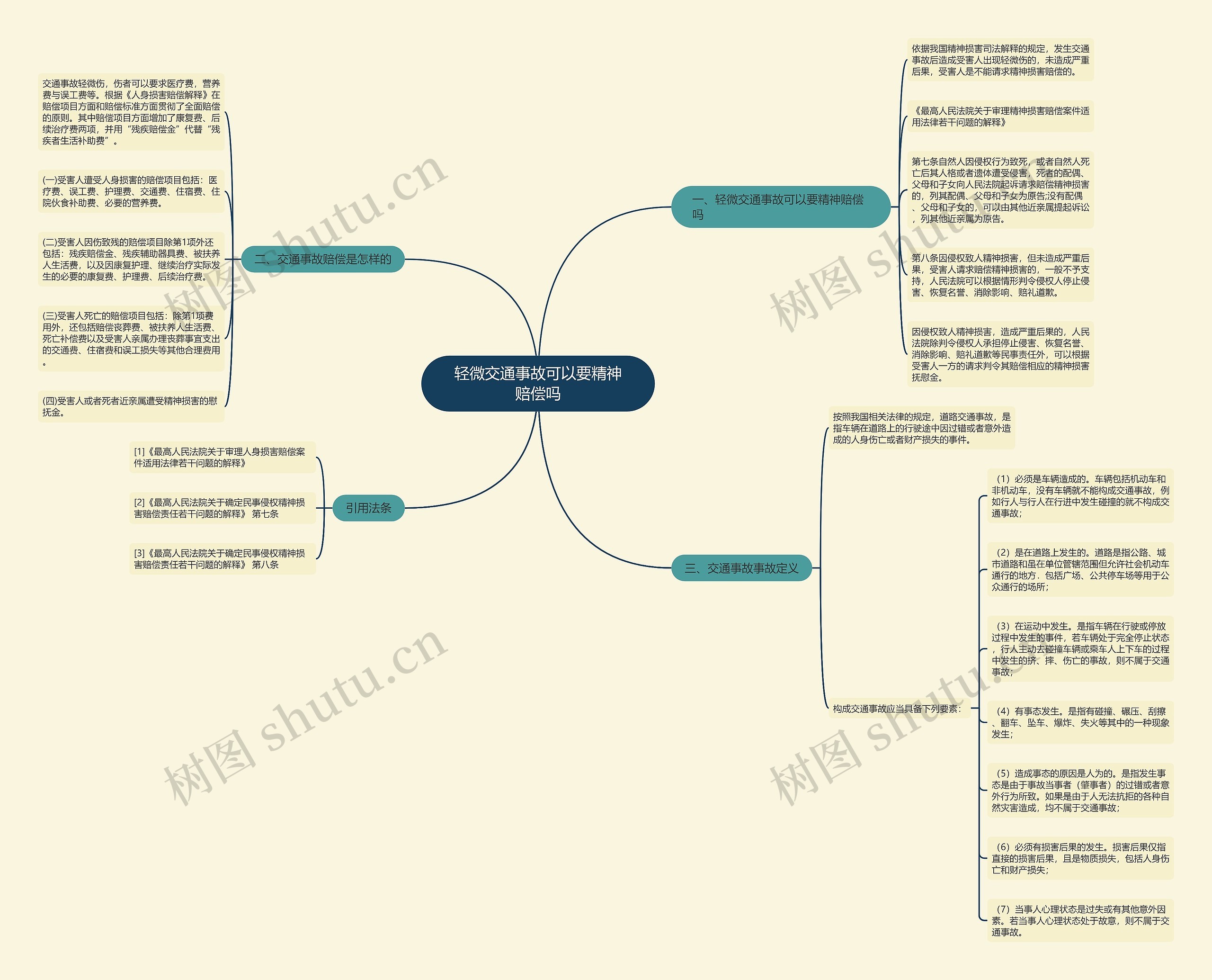 轻微交通事故可以要精神赔偿吗思维导图