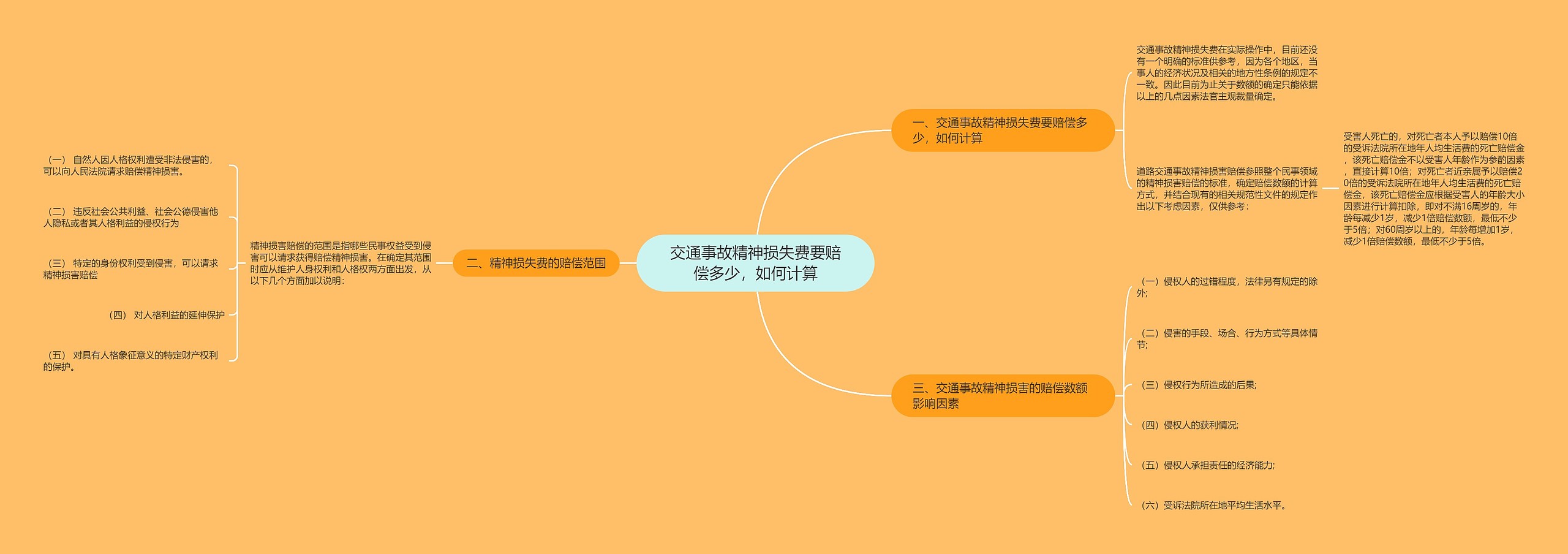 交通事故精神损失费要赔偿多少，如何计算