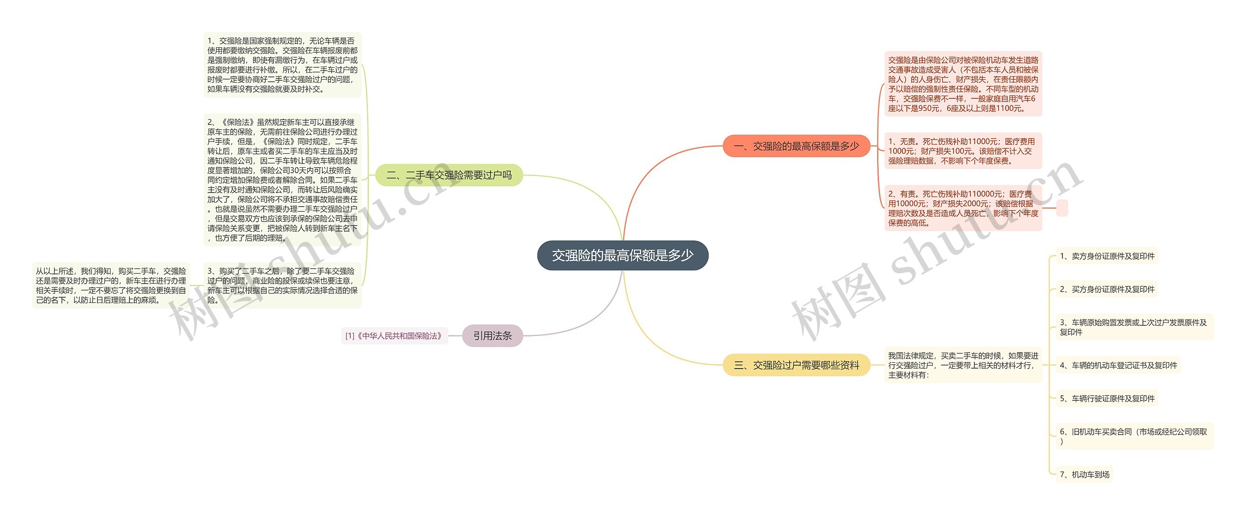 交强险的最高保额是多少