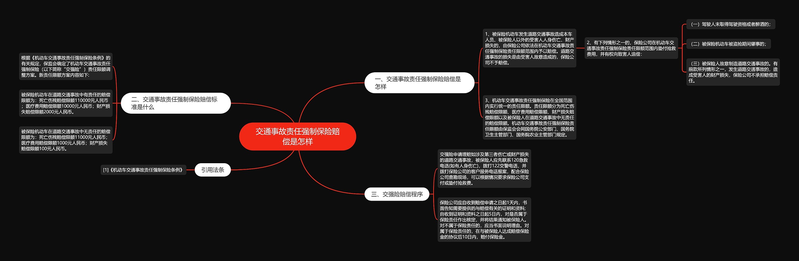 交通事故责任强制保险赔偿是怎样 交通事故责任强制保险赔偿是怎样