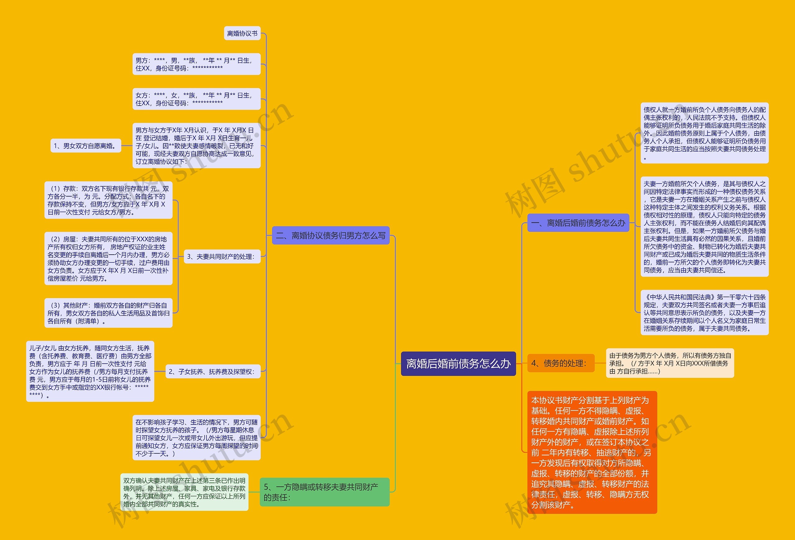 离婚后婚前债务怎么办 离婚后婚前债务怎么办