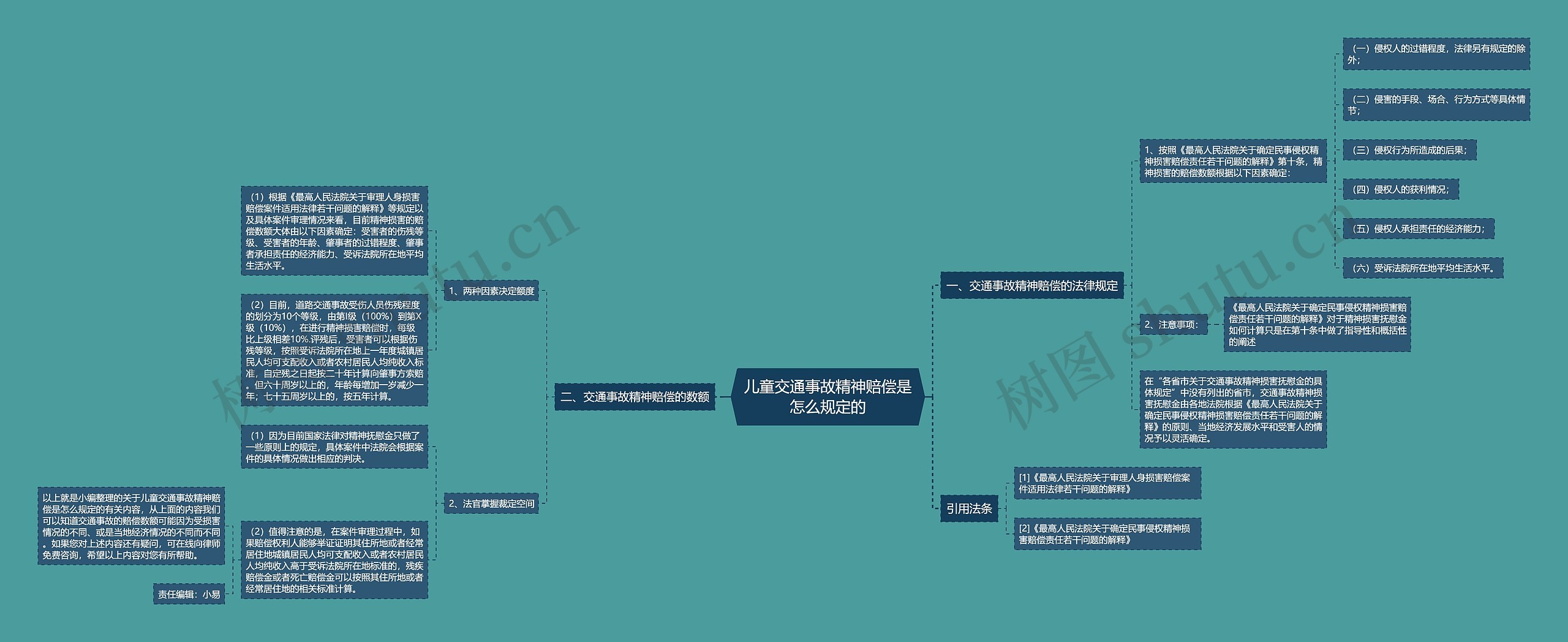 儿童交通事故精神赔偿是怎么规定的