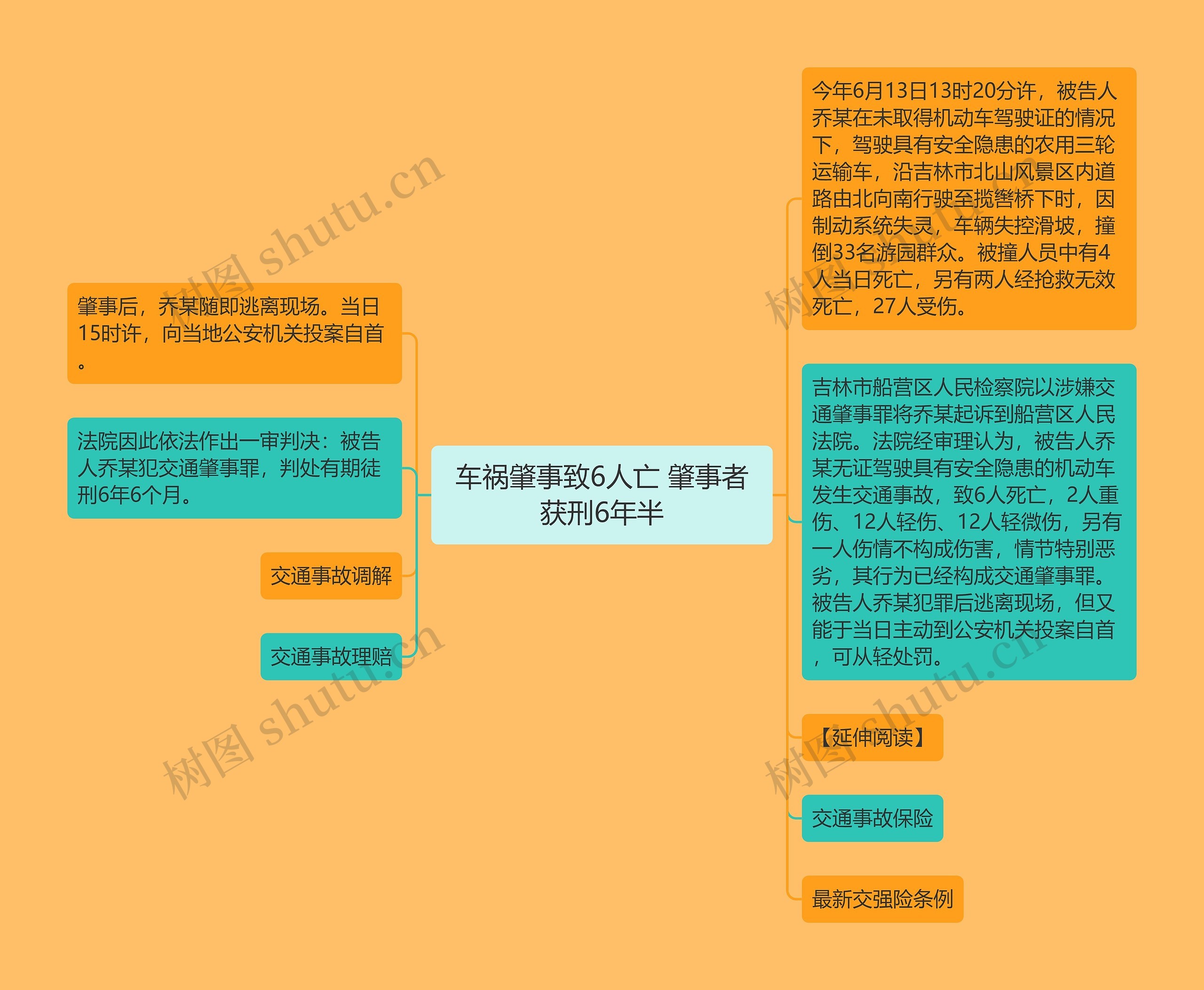 车祸肇事致6人亡 肇事者获刑6年半思维导图