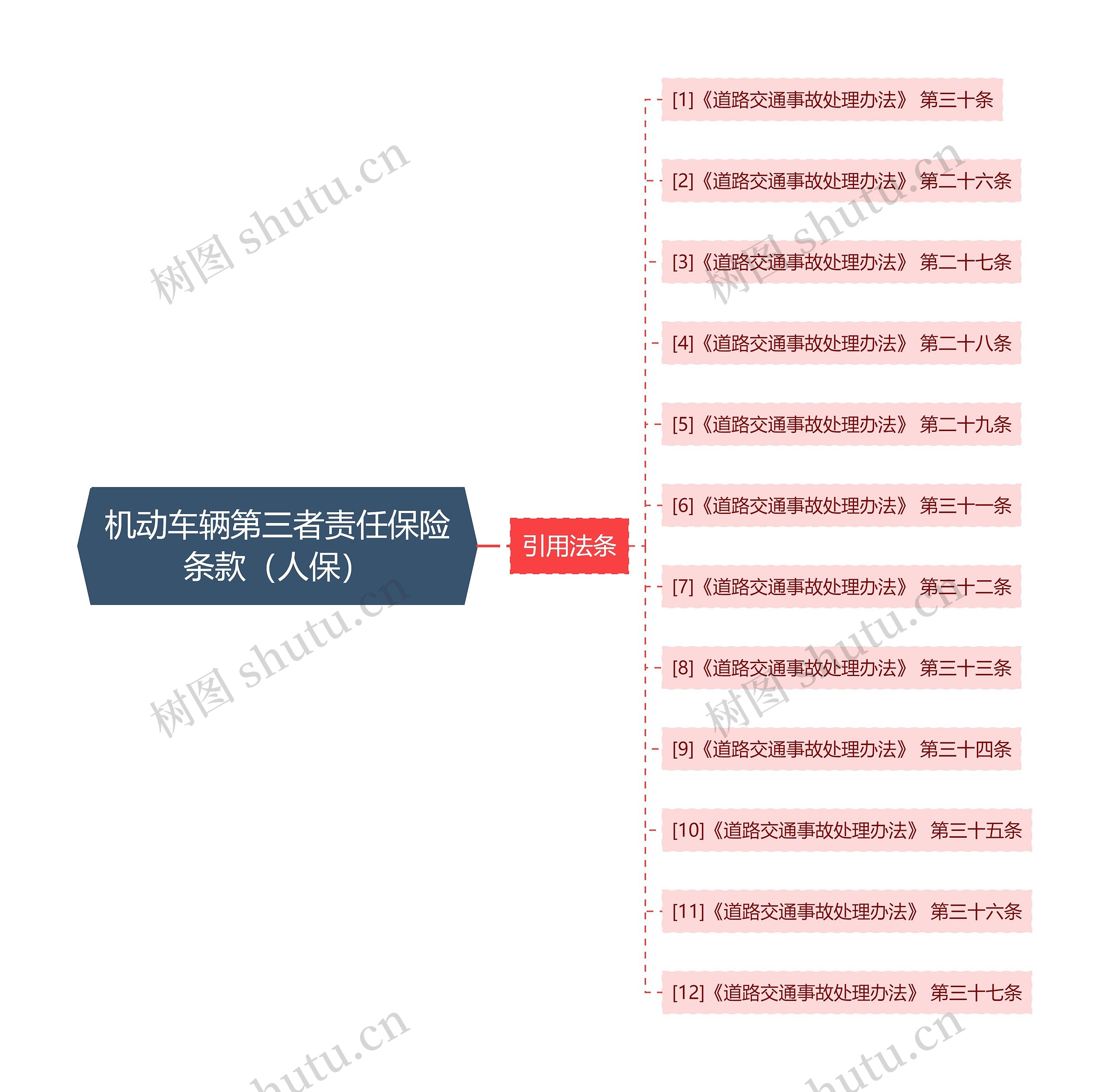 机动车辆第三者责任保险条款(人保) 机动车辆第三者责任保险条款(人保)