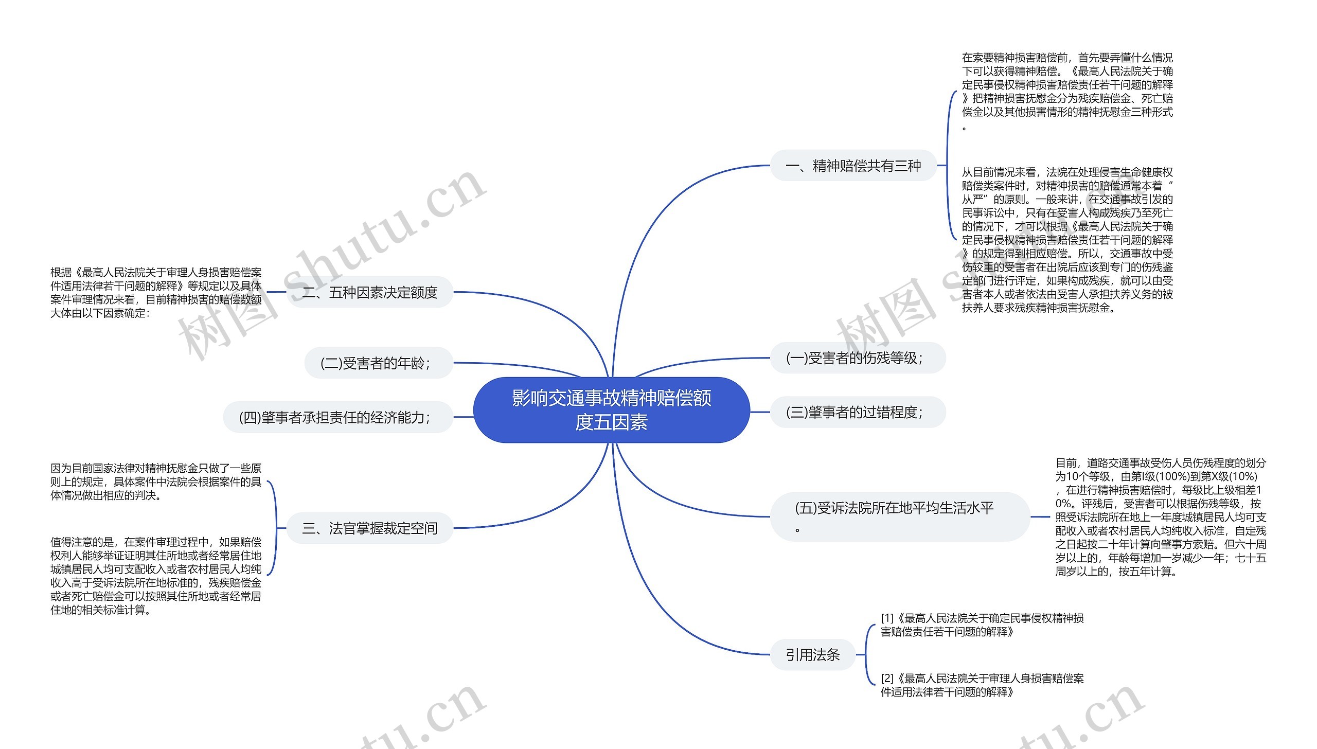 影响交通事故精神赔偿额度五因素