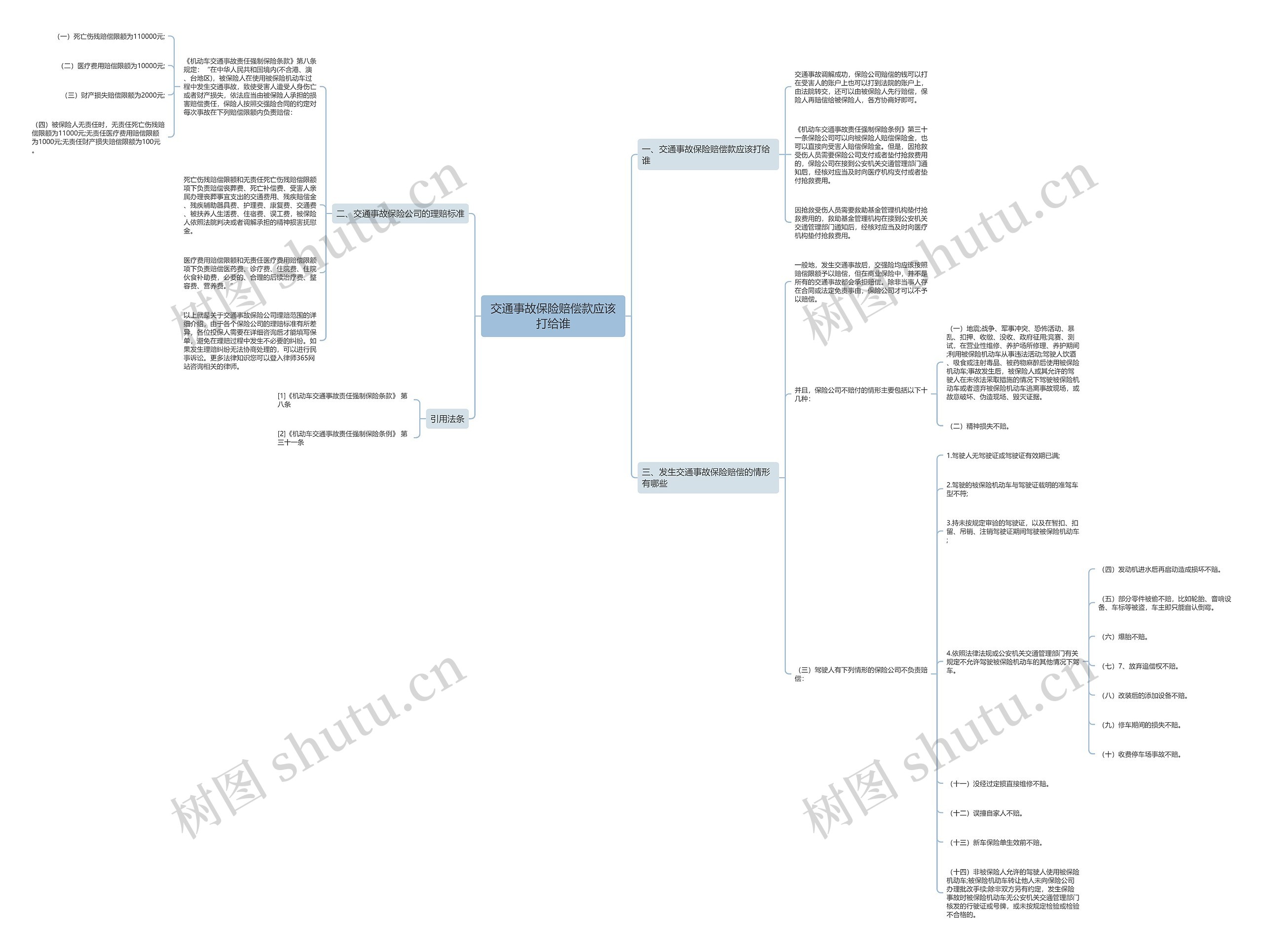 交通事故保险赔偿款应该打给谁 交通事故保险赔偿款应该打给谁
