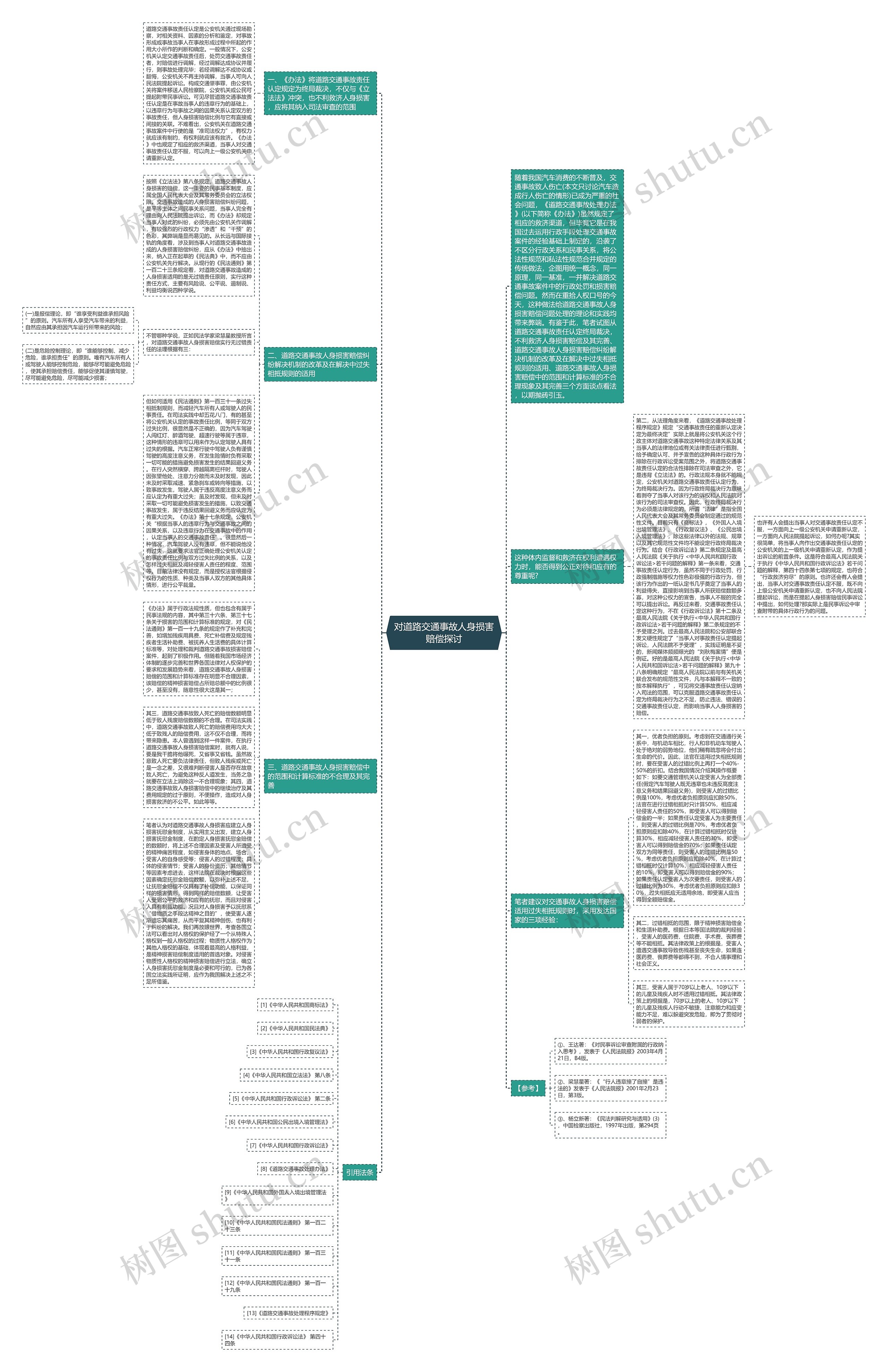 对道路交通事故人身损害赔偿探讨思维导图
