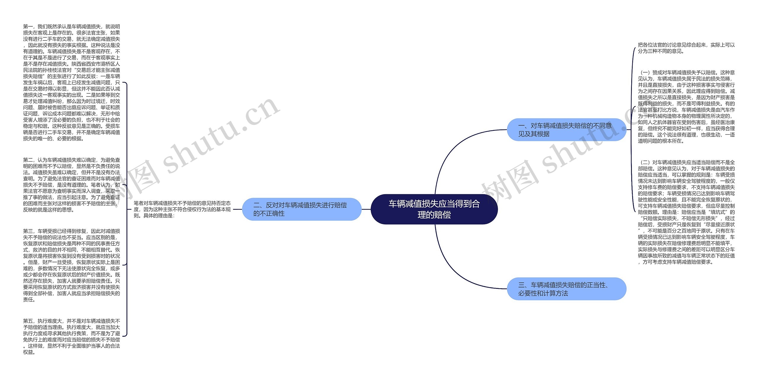 车辆减值损失应当得到合理的赔偿思维导图