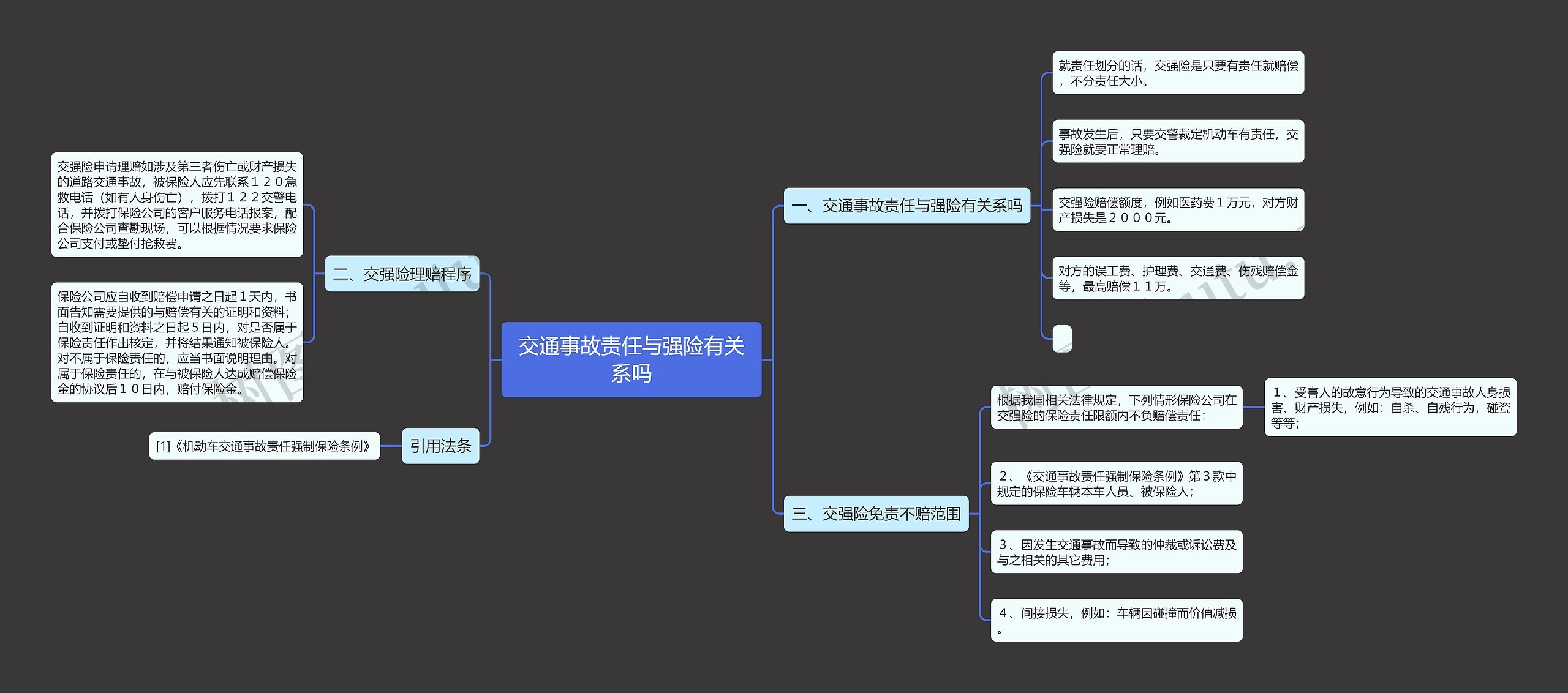 交通事故责任与强险有关系吗思维导图