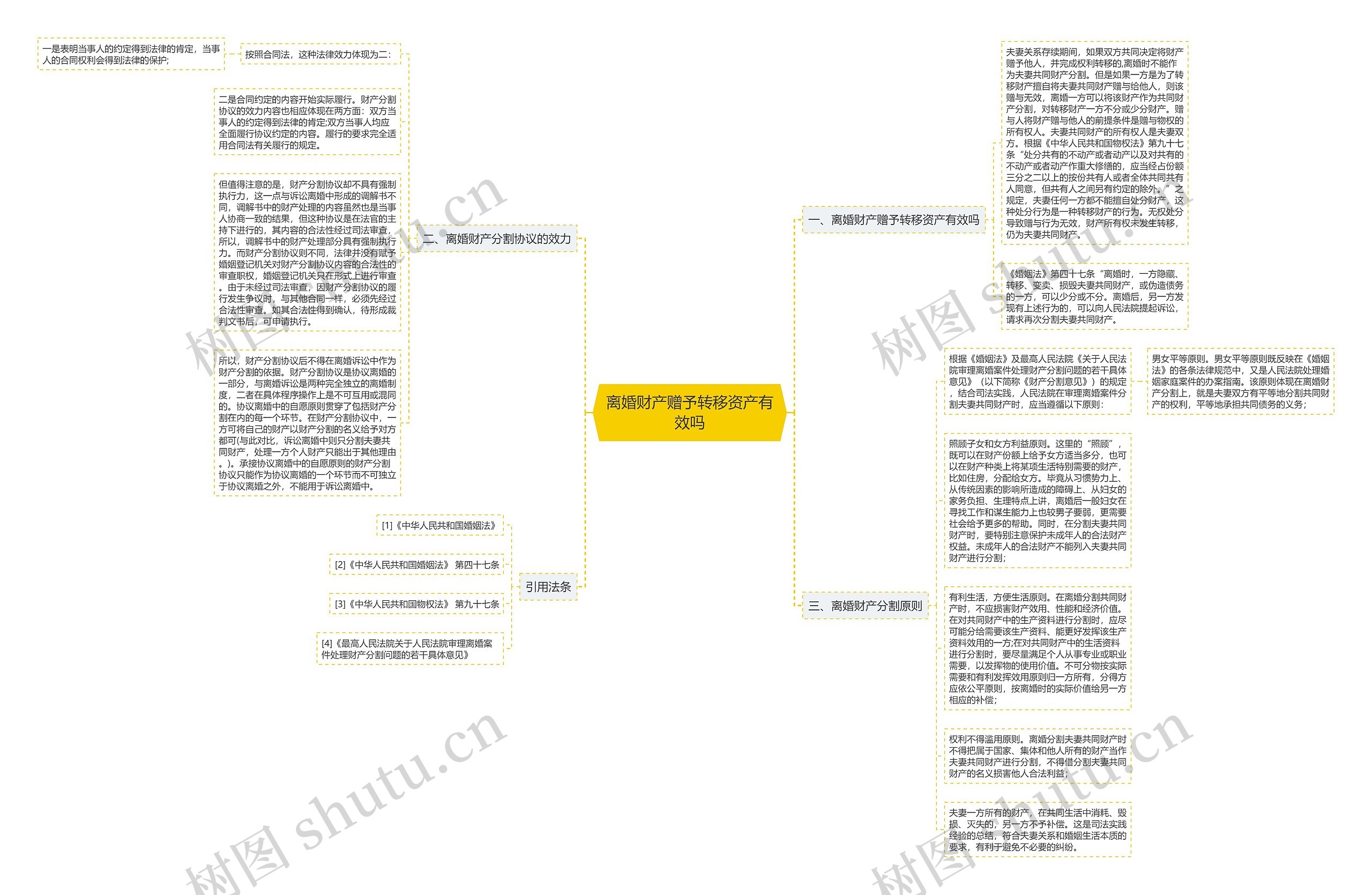 离婚财产赠予转移资产有效吗思维导图
