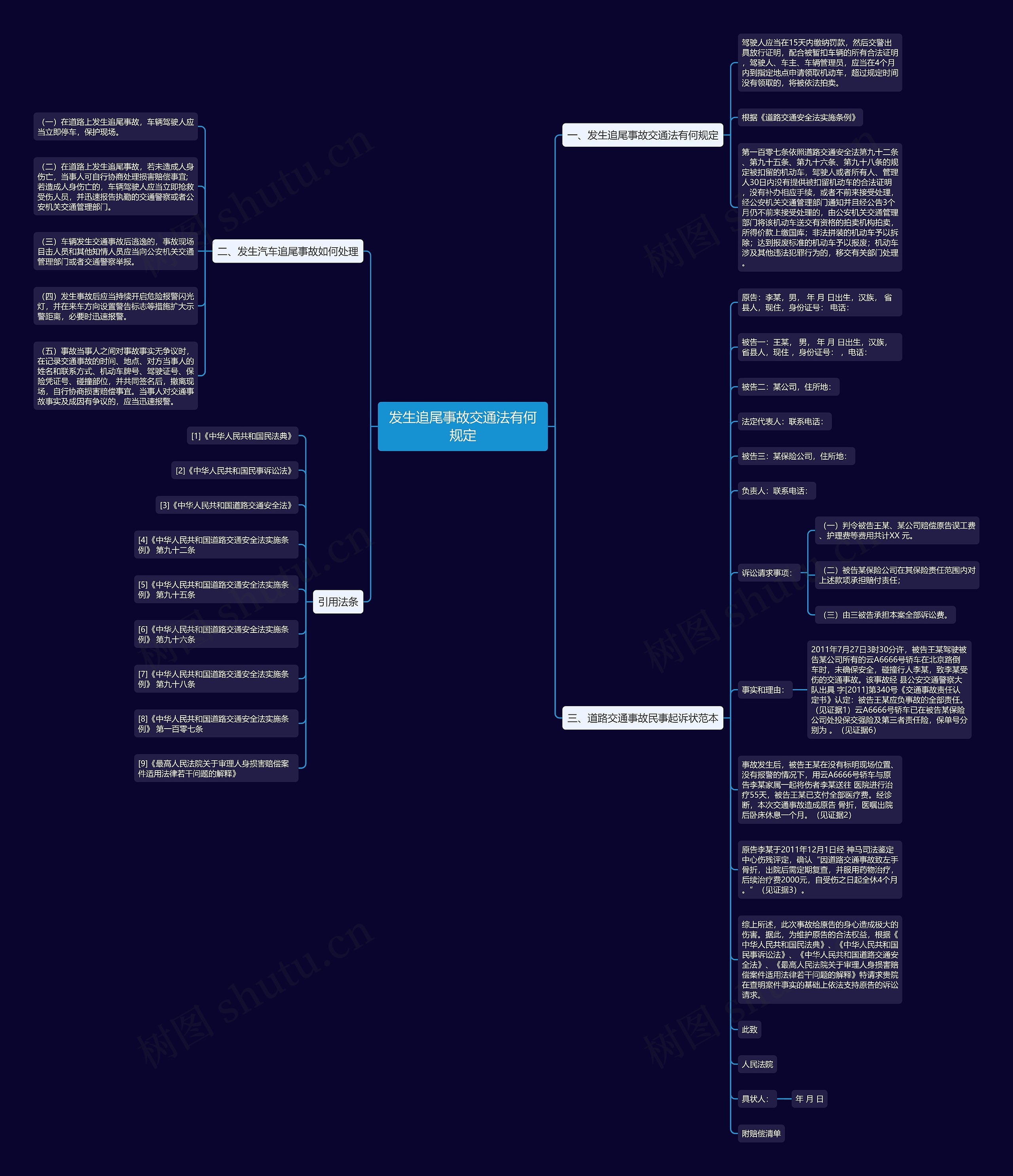 发生追尾事故交通法有何规定思维导图