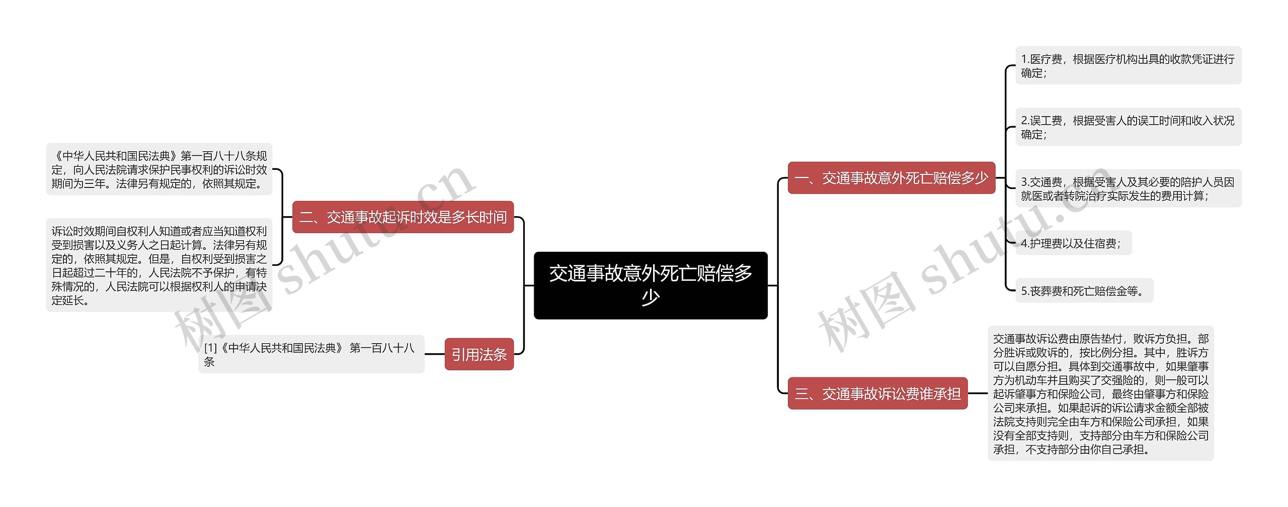 交通事故意外死亡赔偿多少