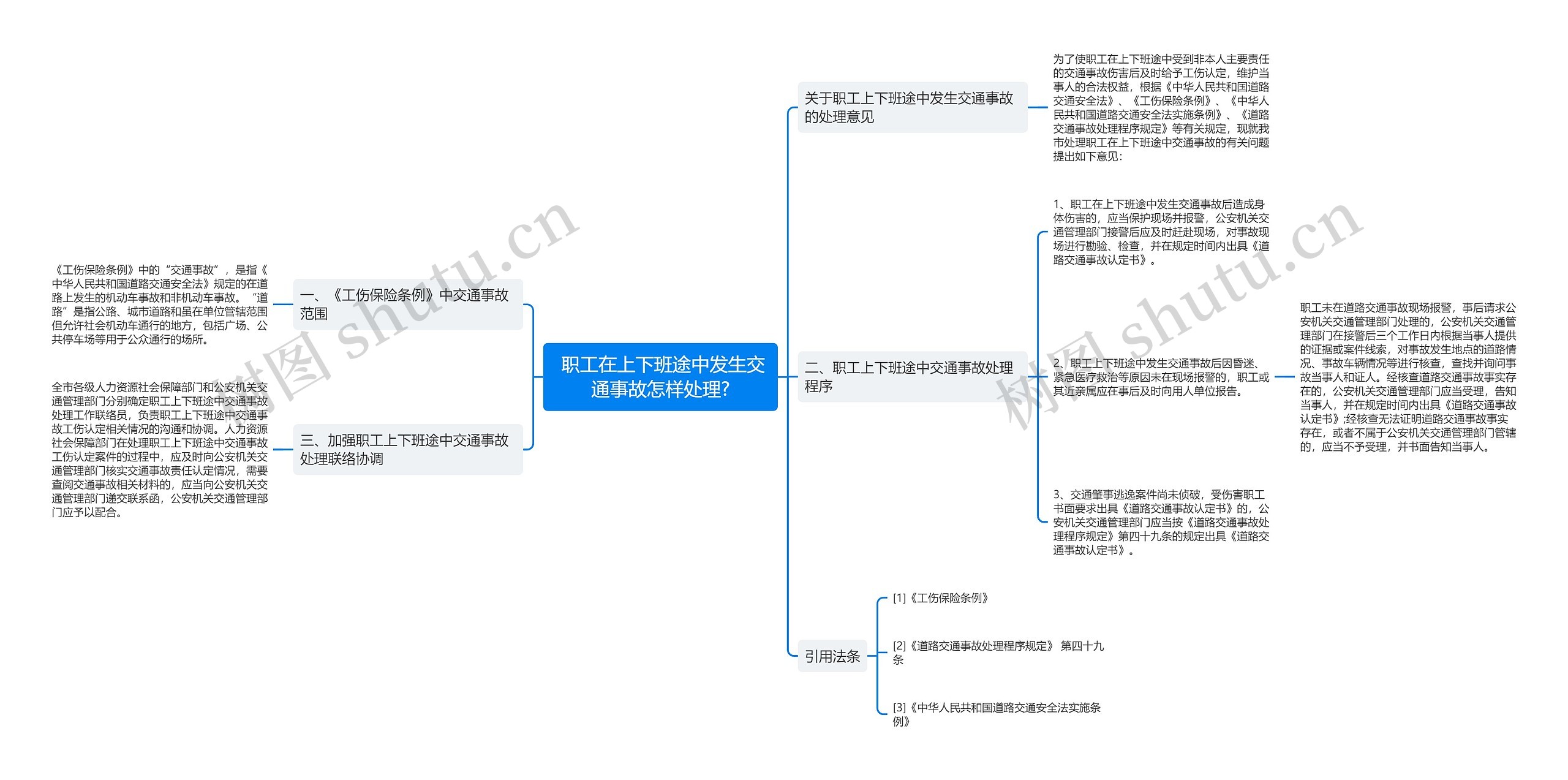  职工在上下班途中发生交通事故怎样处理?思维导图