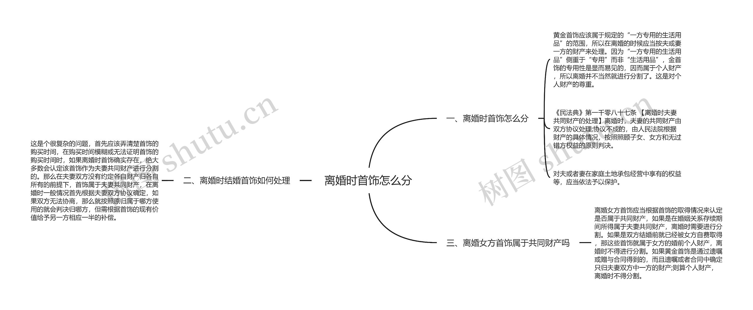 离婚时首饰怎么分思维导图