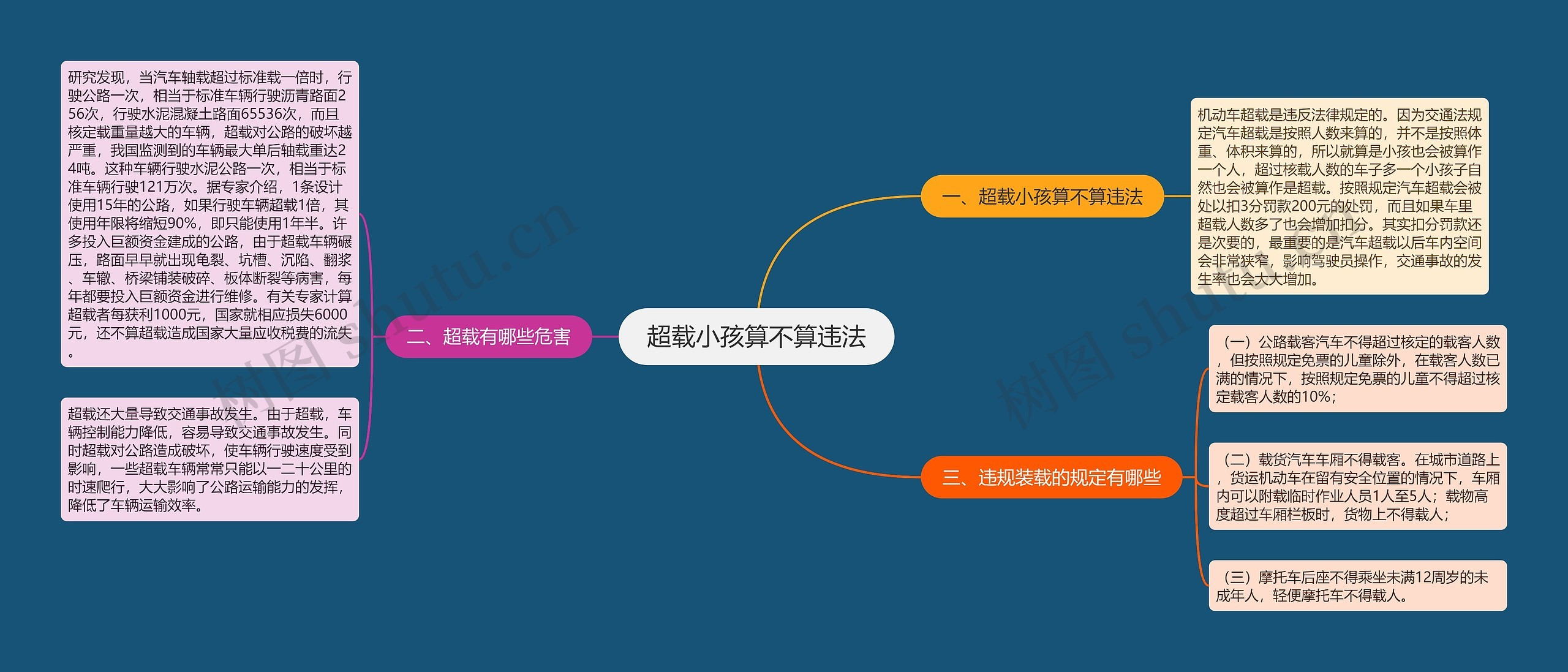 超载小孩算不算违法