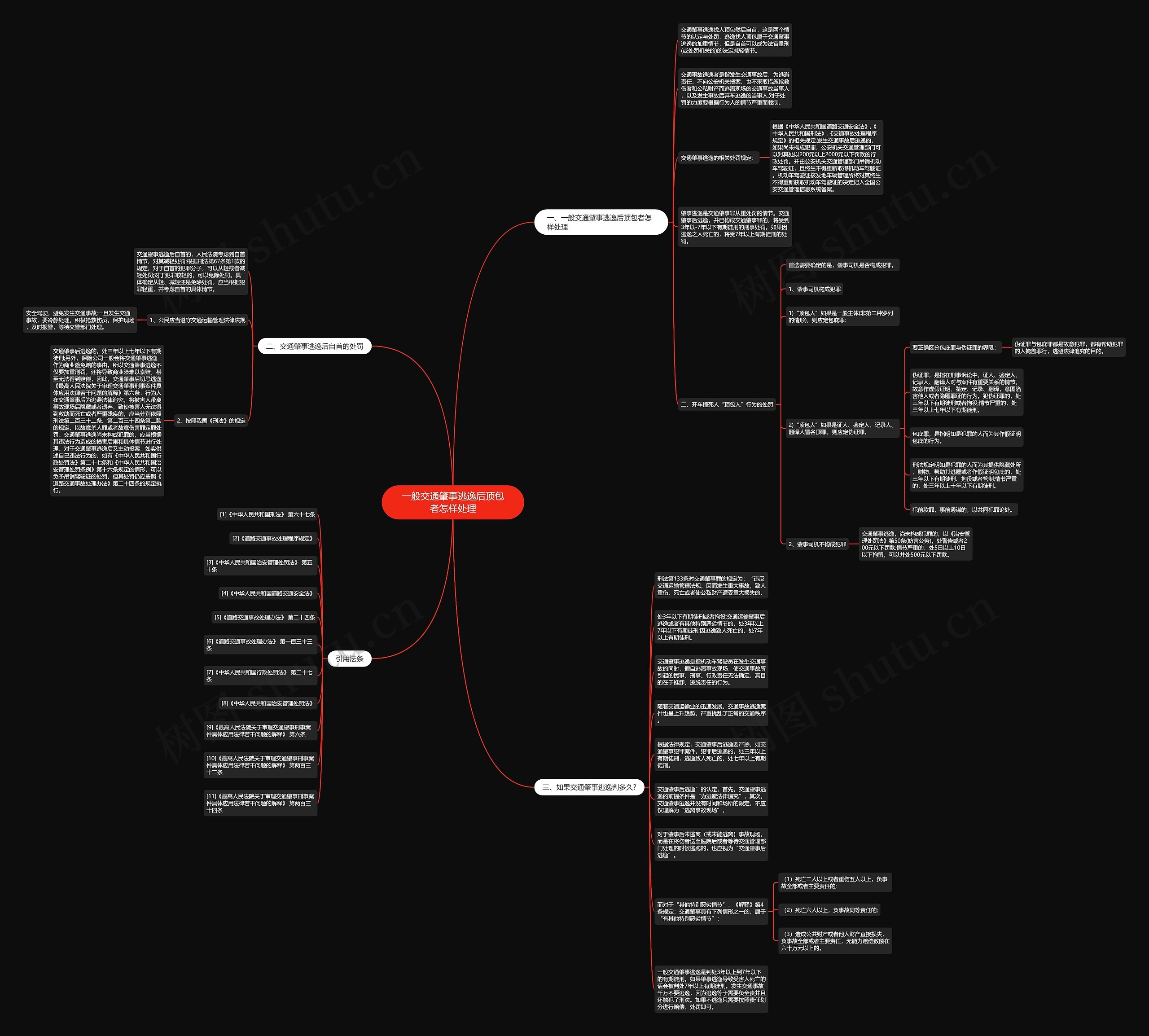 一般交通肇事逃逸后顶包者怎样处理思维导图