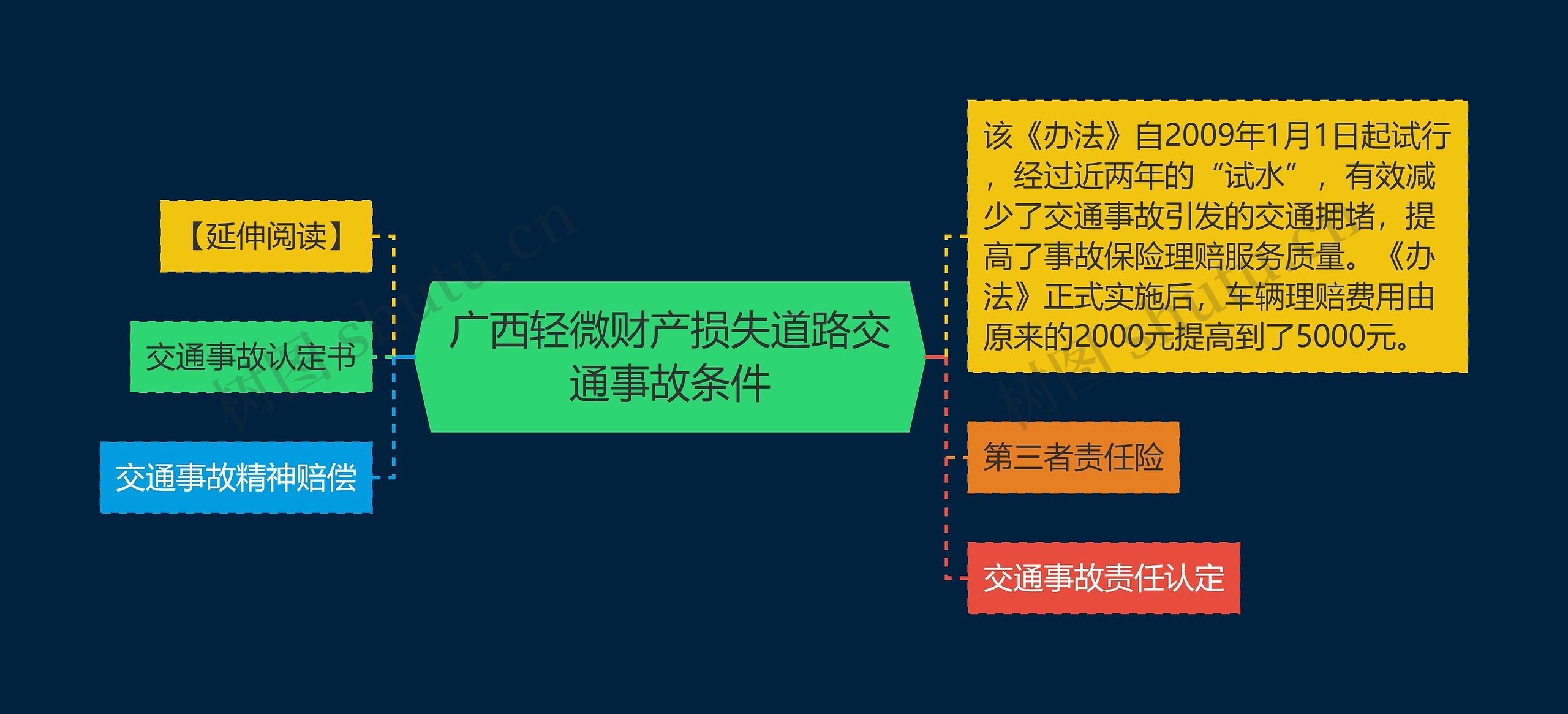 广西轻微财产损失道路交通事故条件 广西轻微财产损失道路交通事故条件